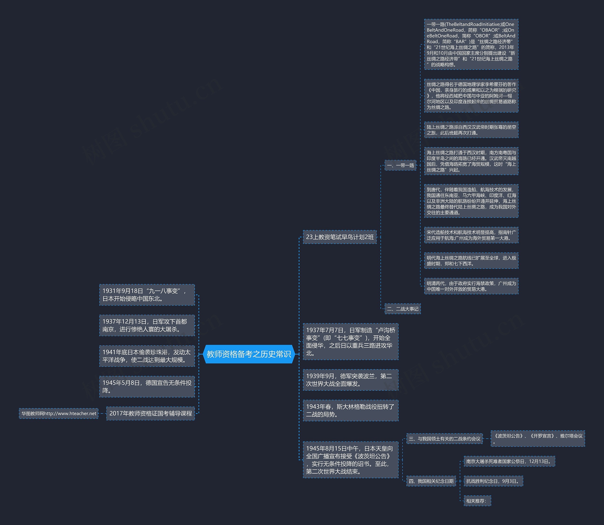教师资格备考之历史常识思维导图