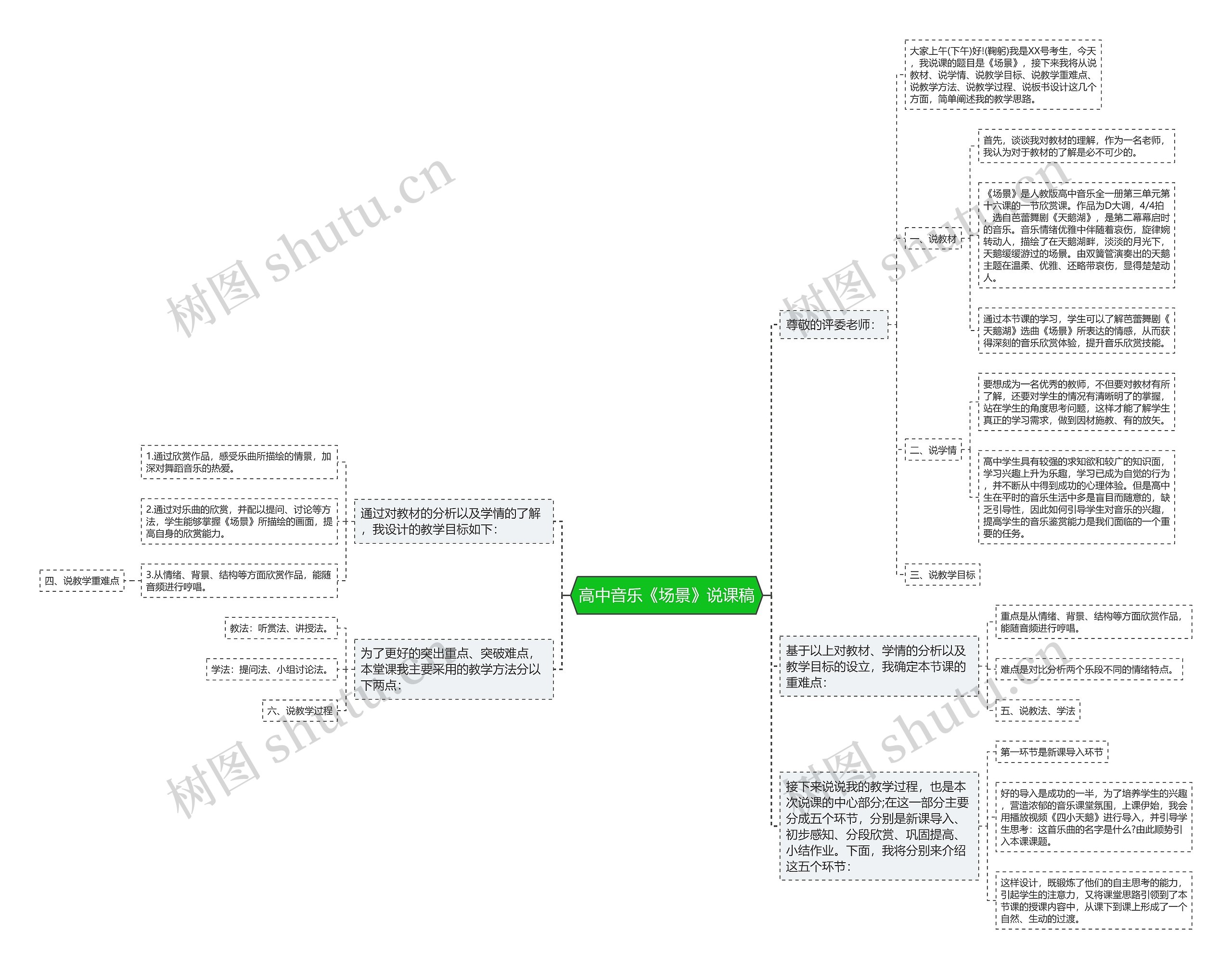 高中音乐《场景》说课稿思维导图