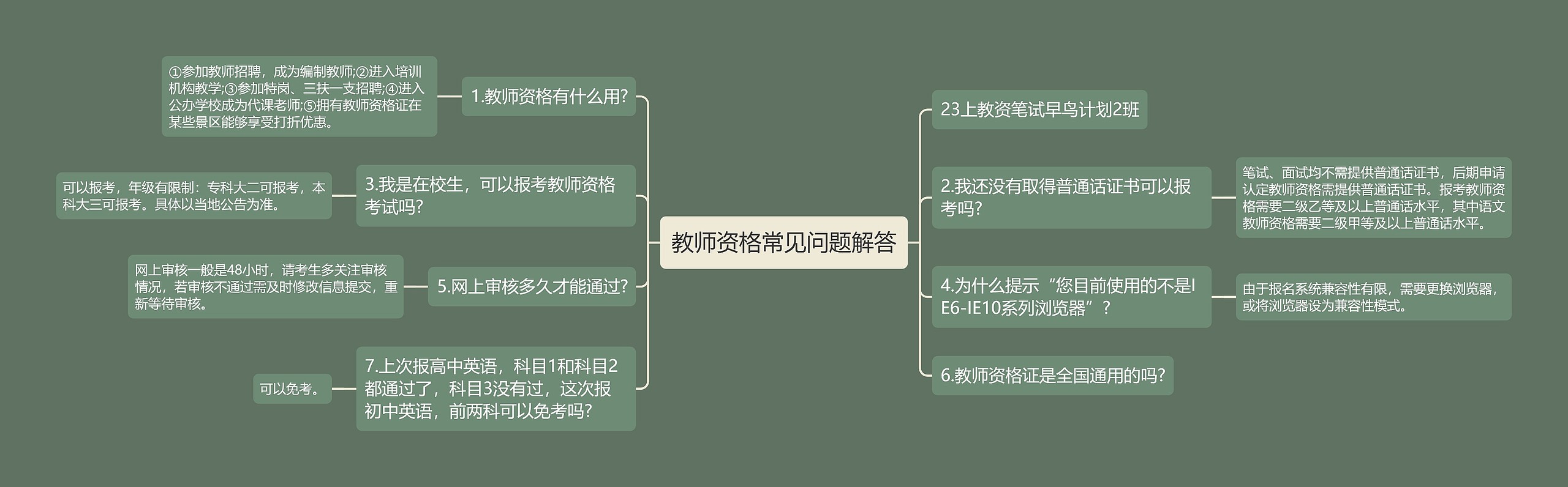 教师资格常见问题解答