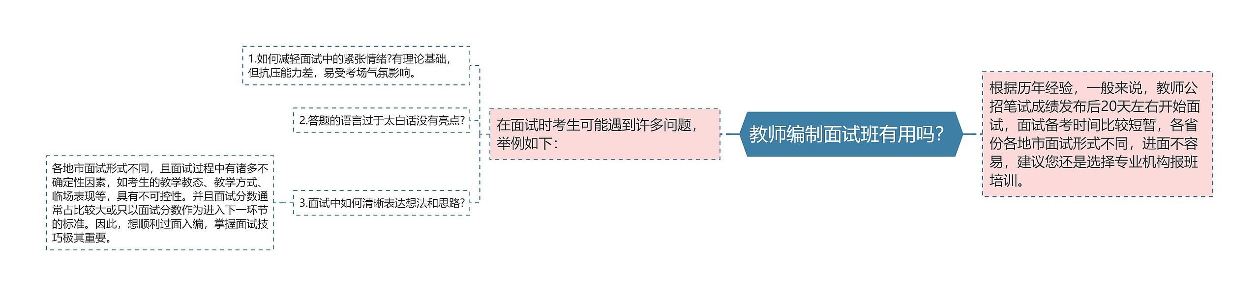 教师编制面试班有用吗？