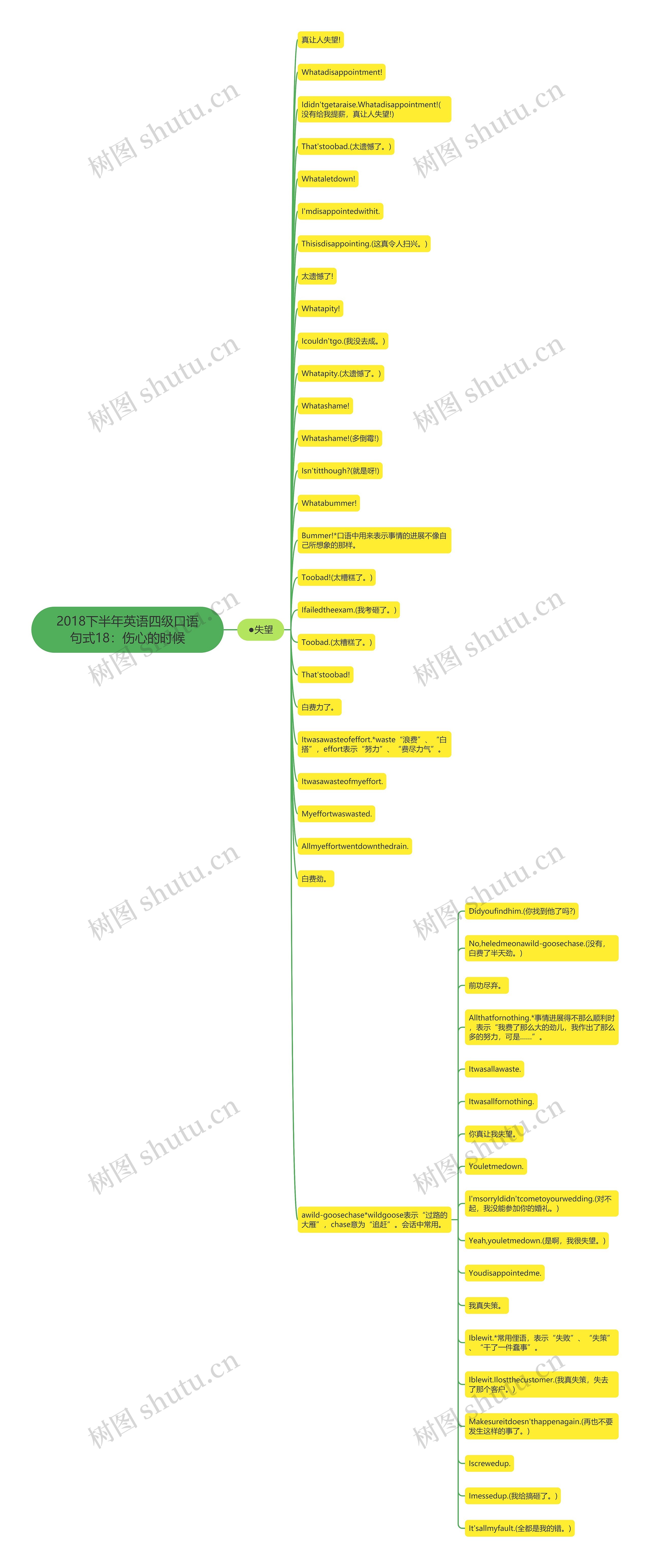 2018下半年英语四级口语句式18：伤心的时候思维导图