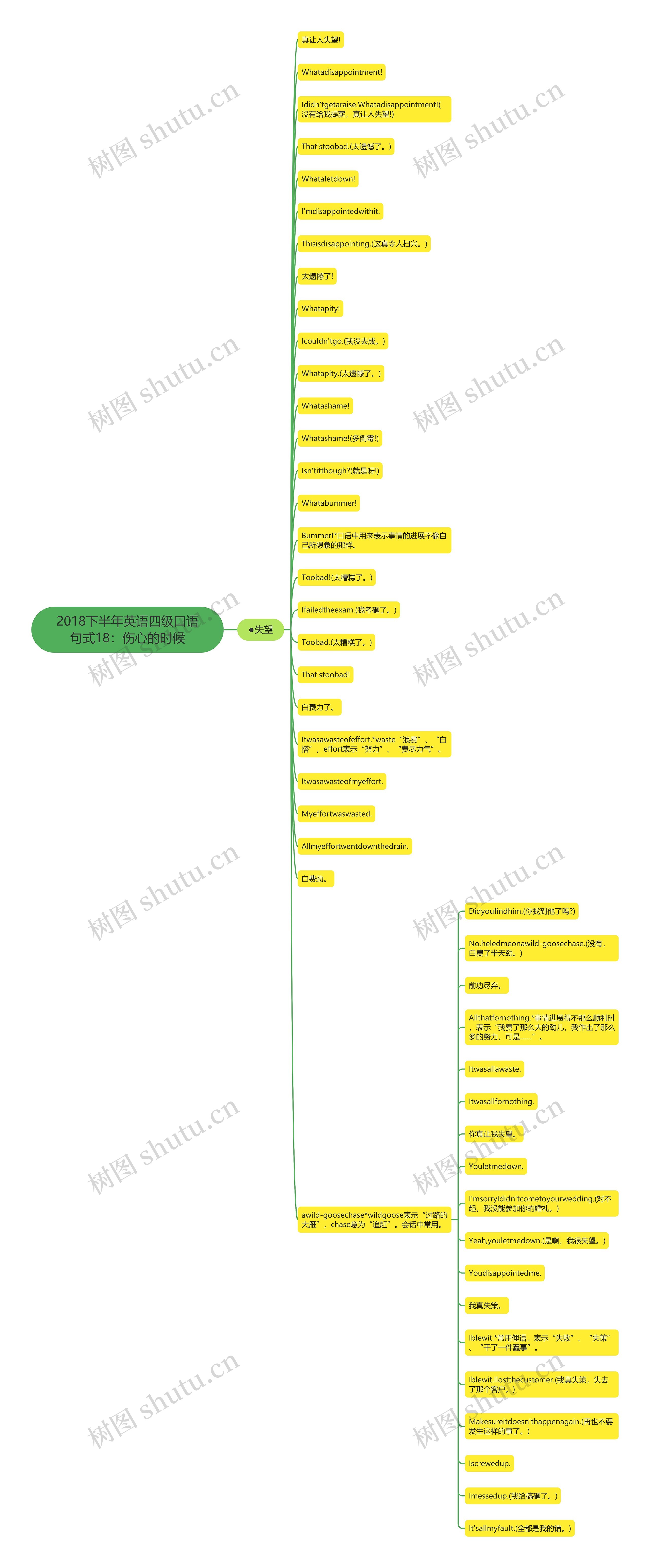2018下半年英语四级口语句式18:伤心的时候 2018下半年英语四级口语句式18:伤心的时候