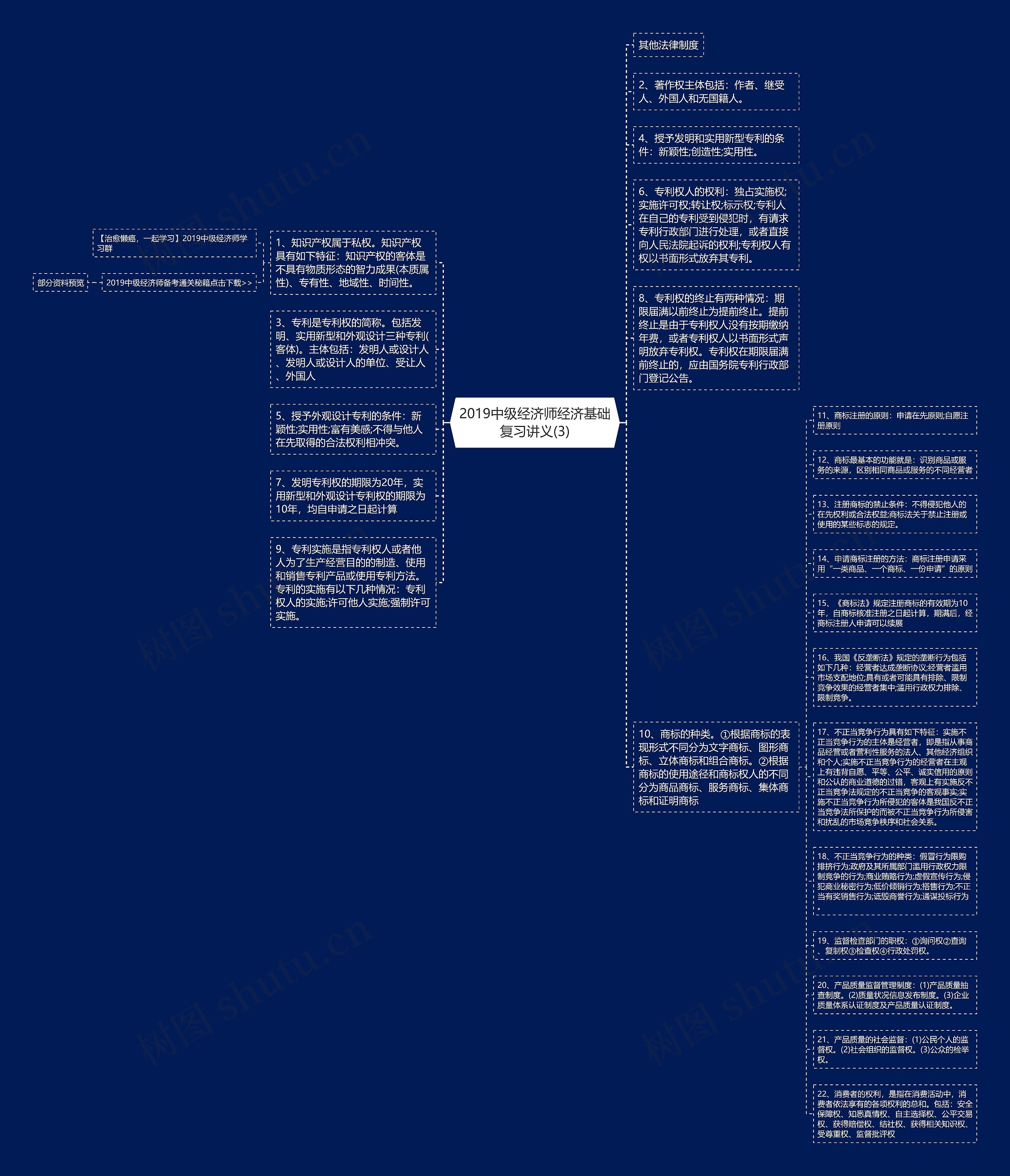 2019中级经济师经济基础复习讲义(3)思维导图