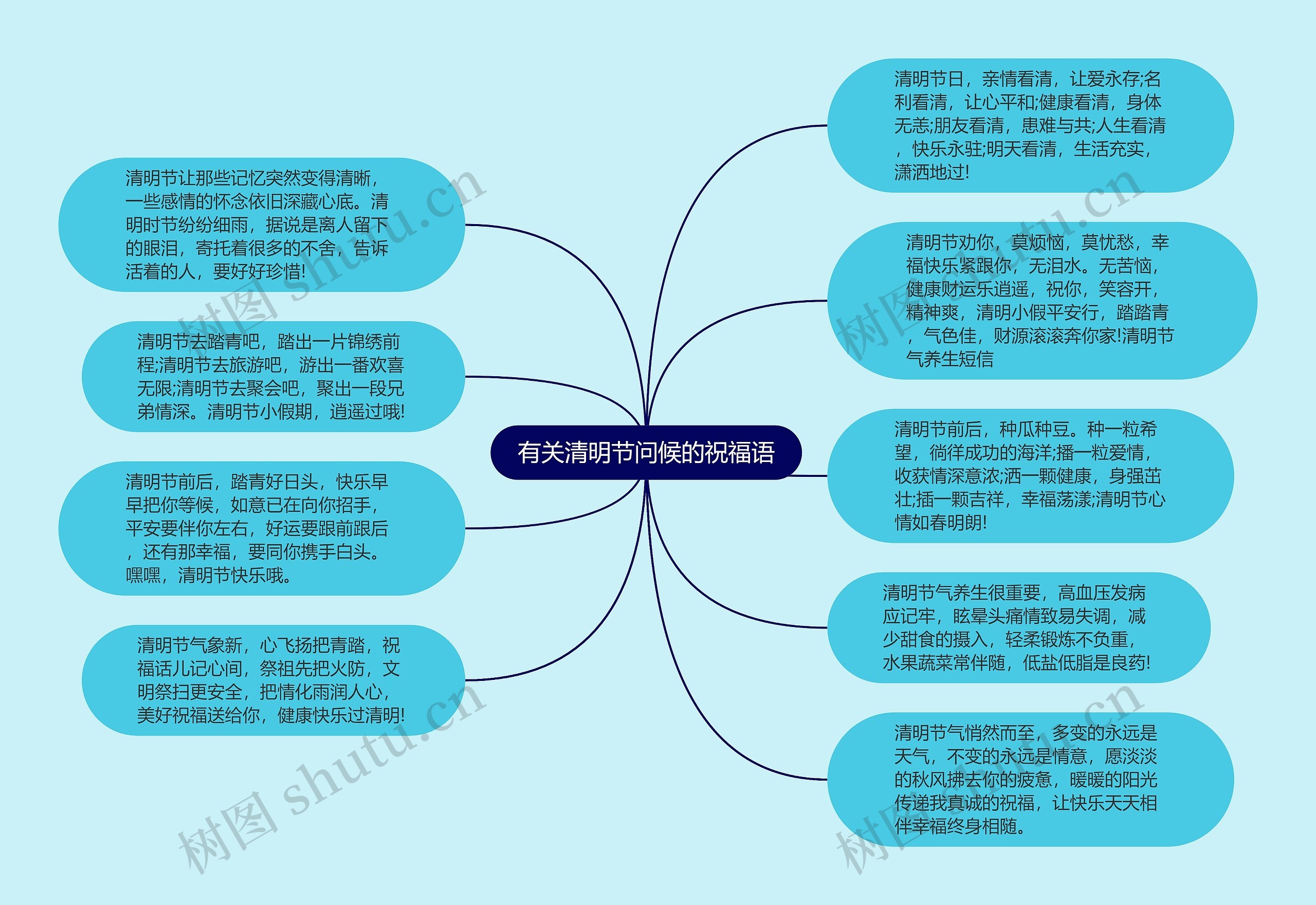 有关清明节问候的祝福语思维导图