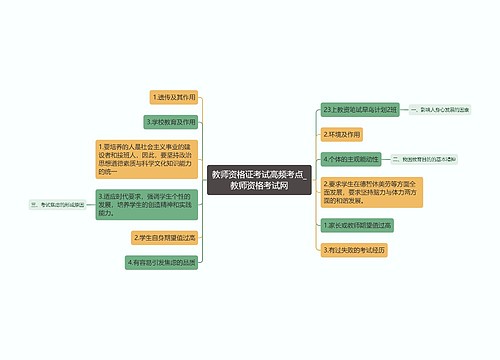 教师资格证考试高频考点_教师资格考试网