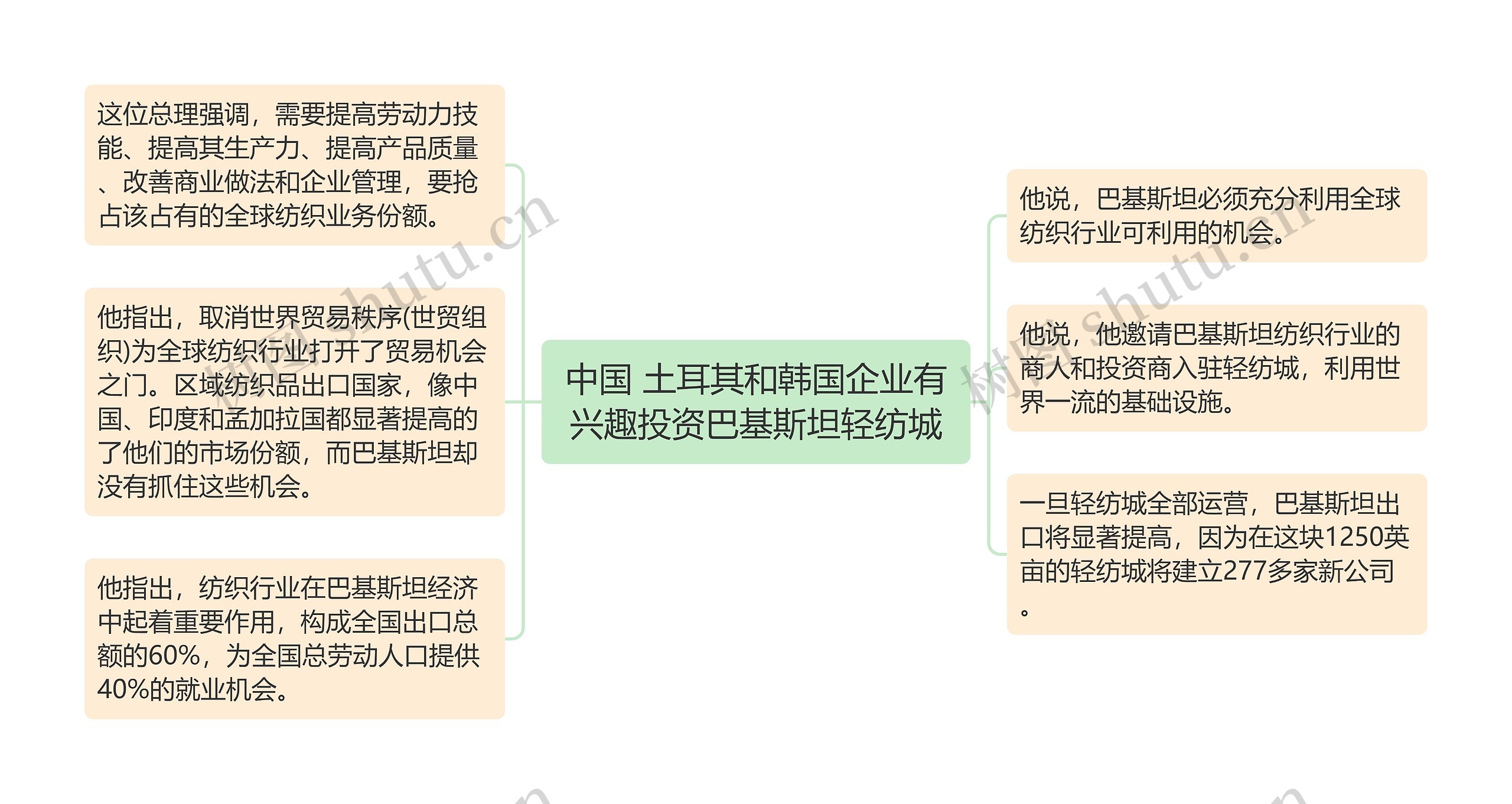 中国 土耳其和韩国企业有兴趣投资巴基斯坦轻纺城 中国 土耳其和韩国企业有兴趣投资巴基斯坦轻纺城