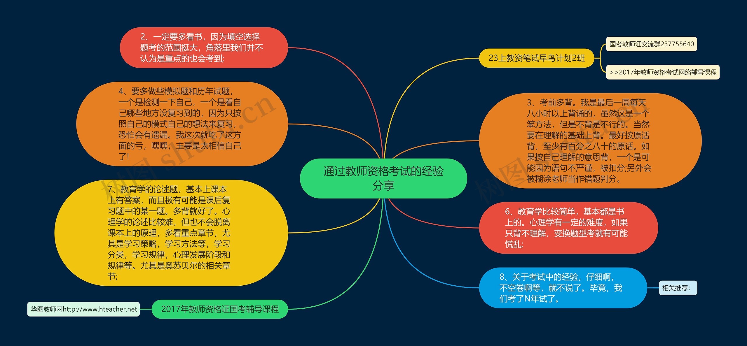 通过教师资格考试的经验分享思维导图