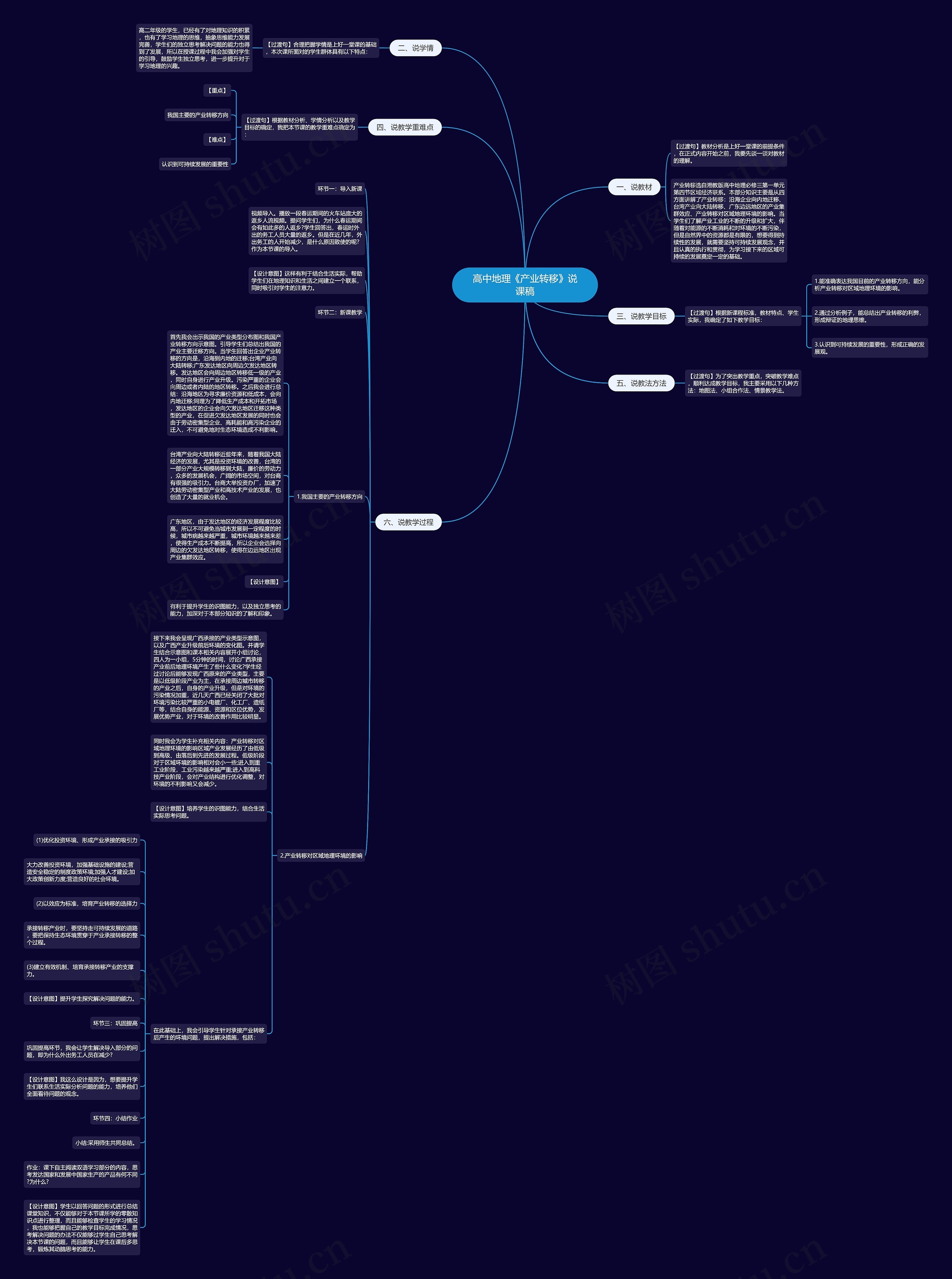 高中地理《产业转移》说课稿思维导图