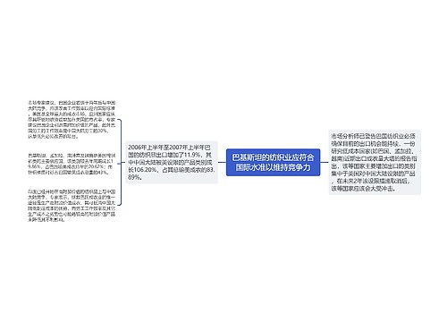 巴基斯坦的纺织业应符合国际水准以维持竞争力