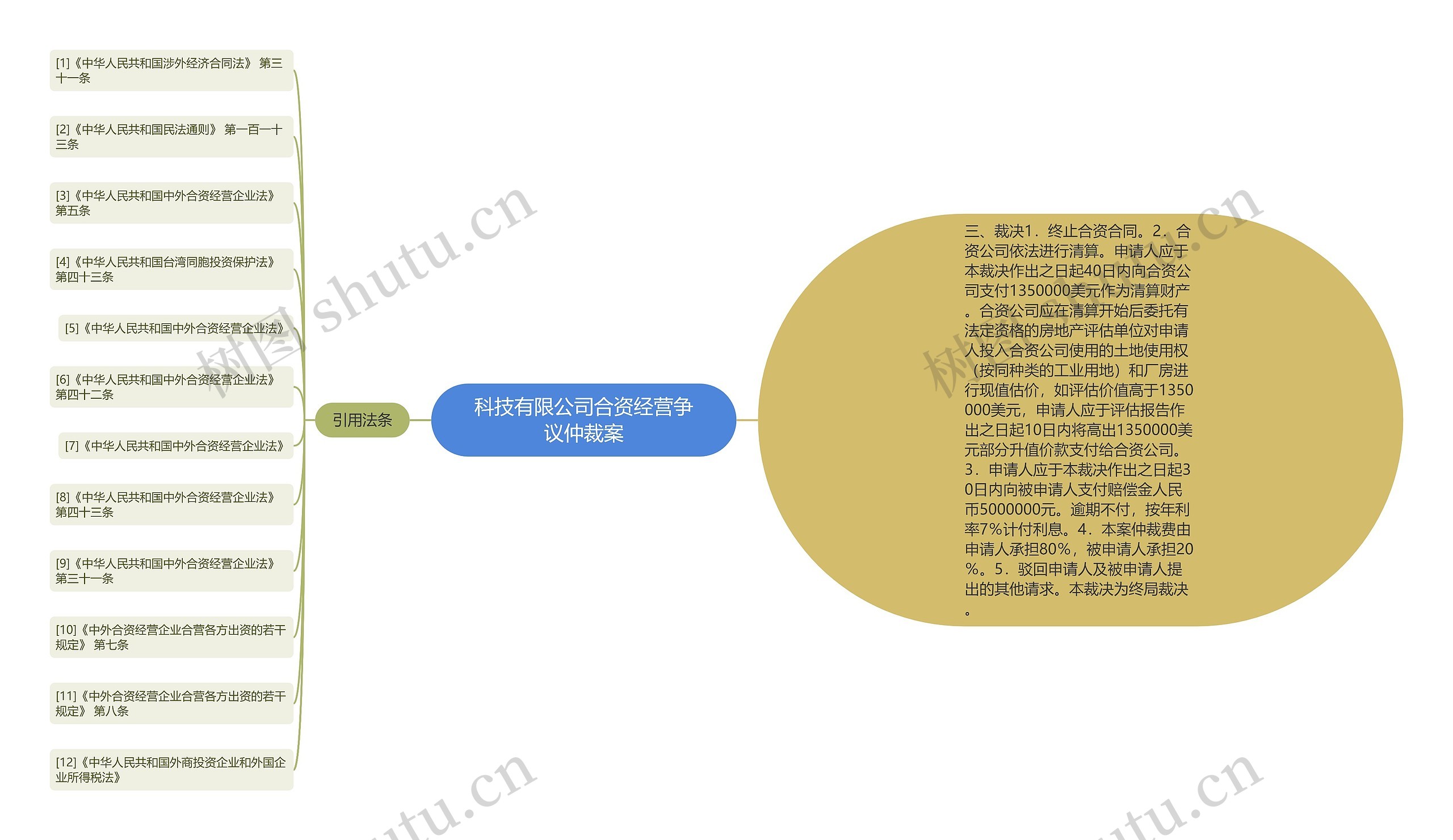 科技有限公司合资经营争议仲裁案思维导图