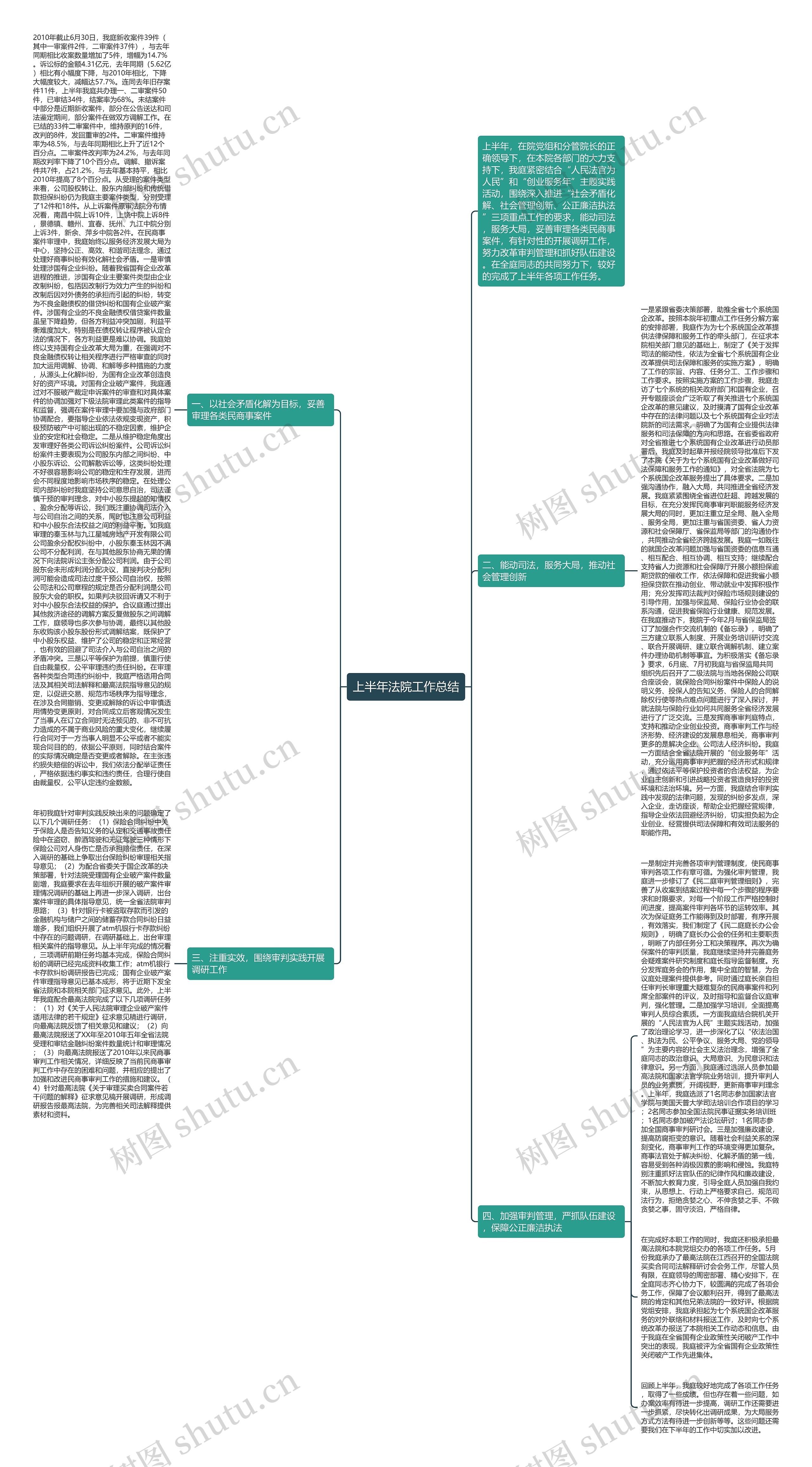 上半年法院工作总结