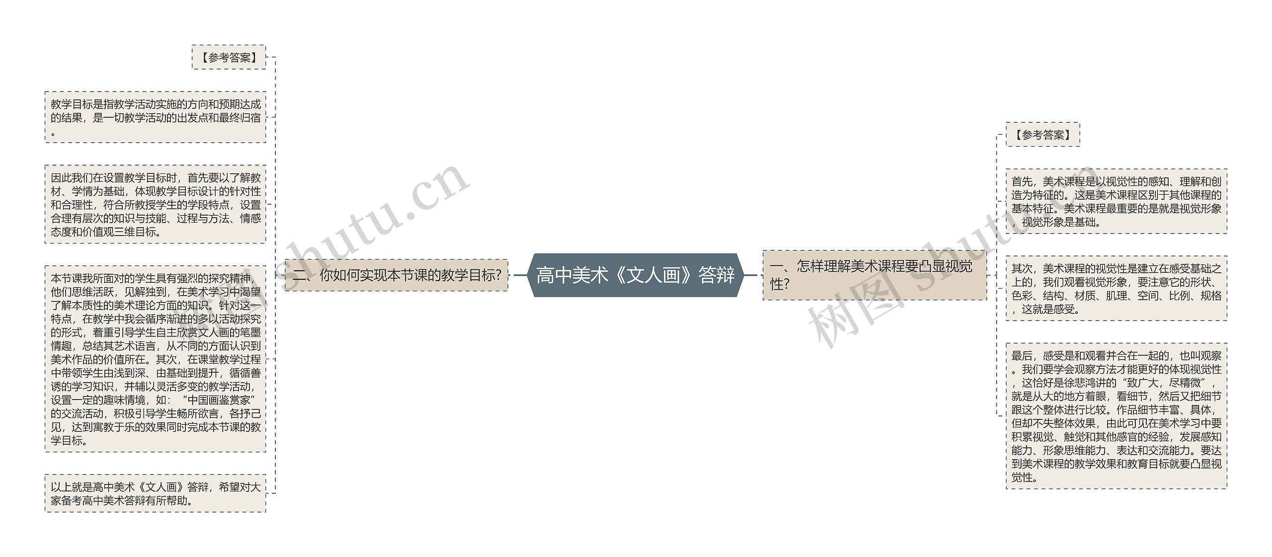 高中美术《文人画》答辩