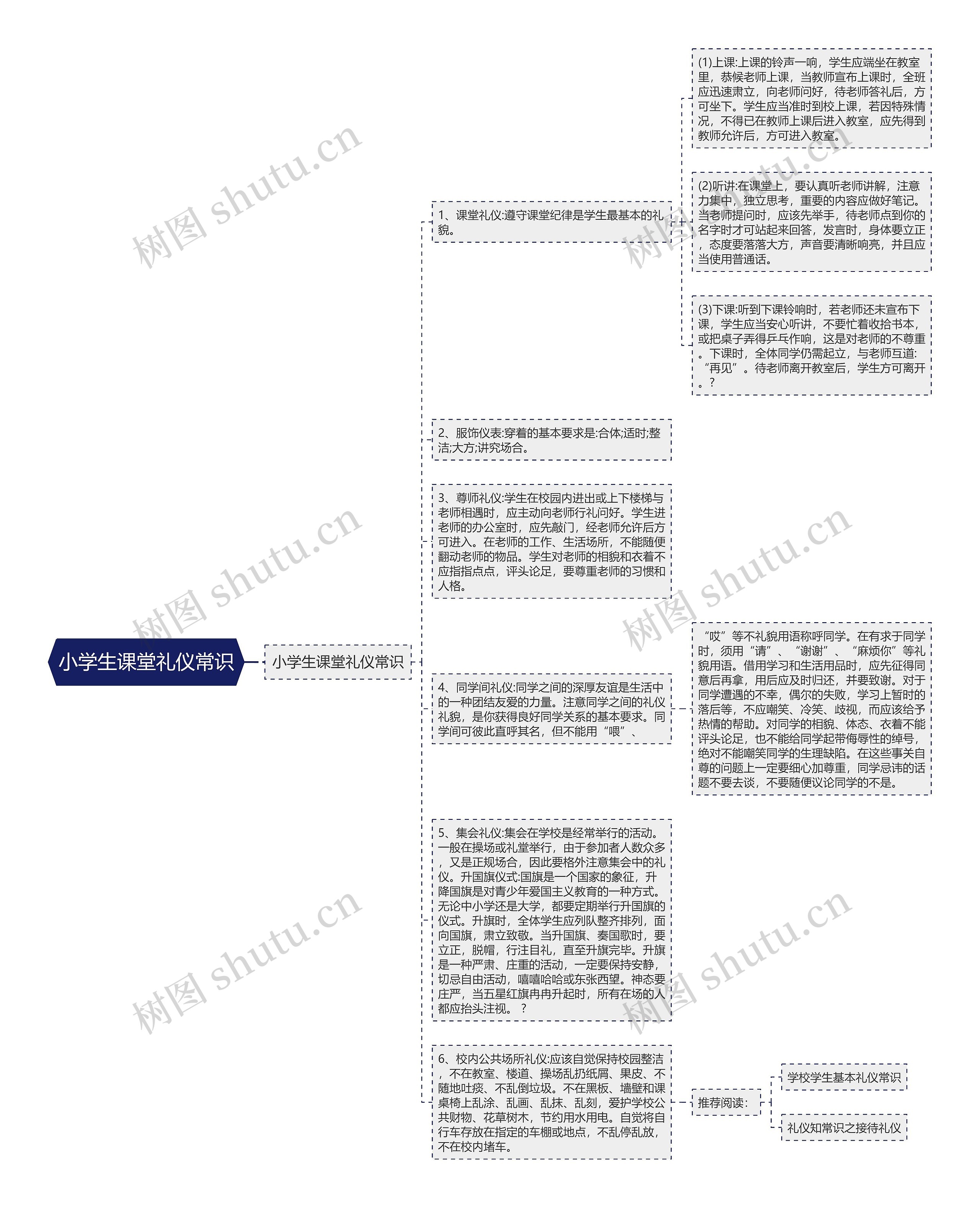 小学生课堂礼仪常识