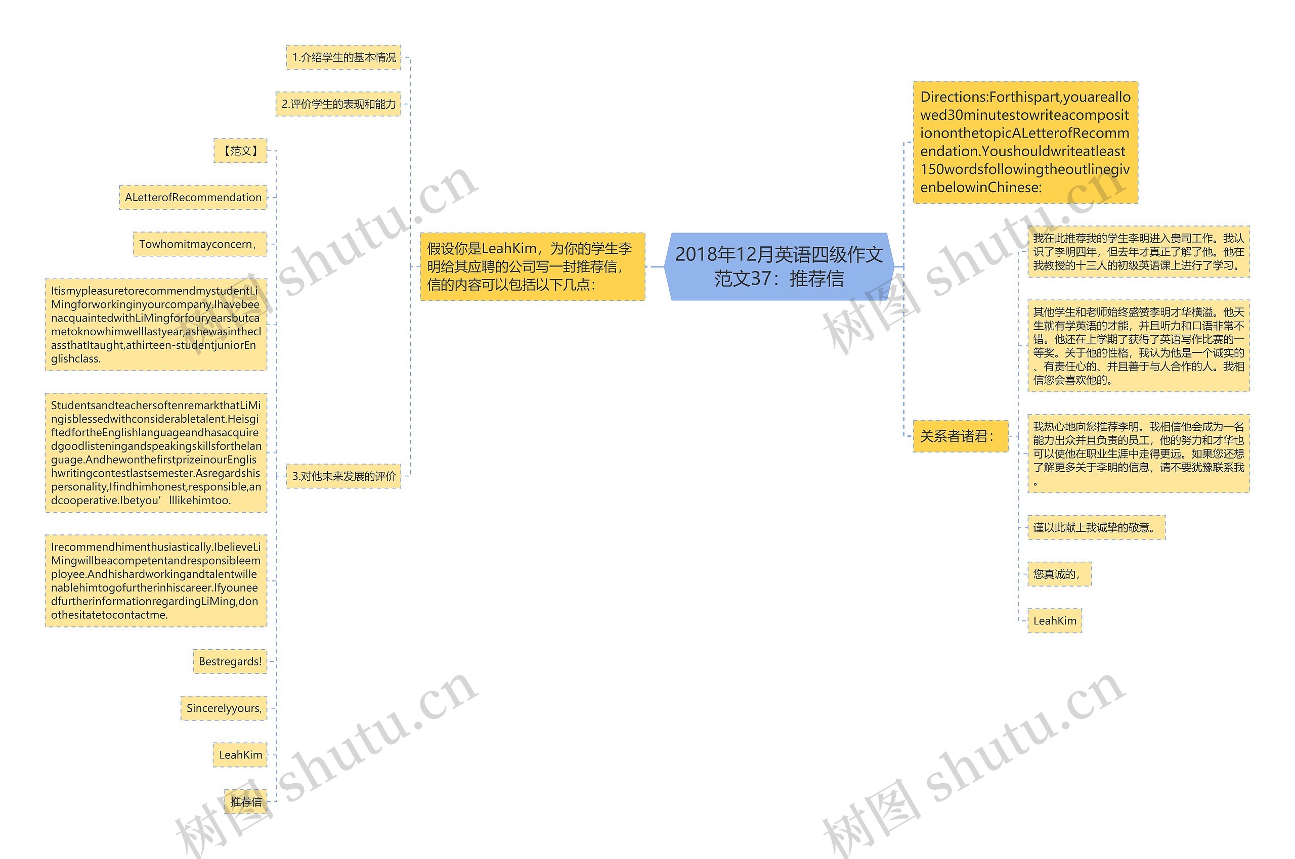 2018年12月英语四级作文范文37：推荐信思维导图