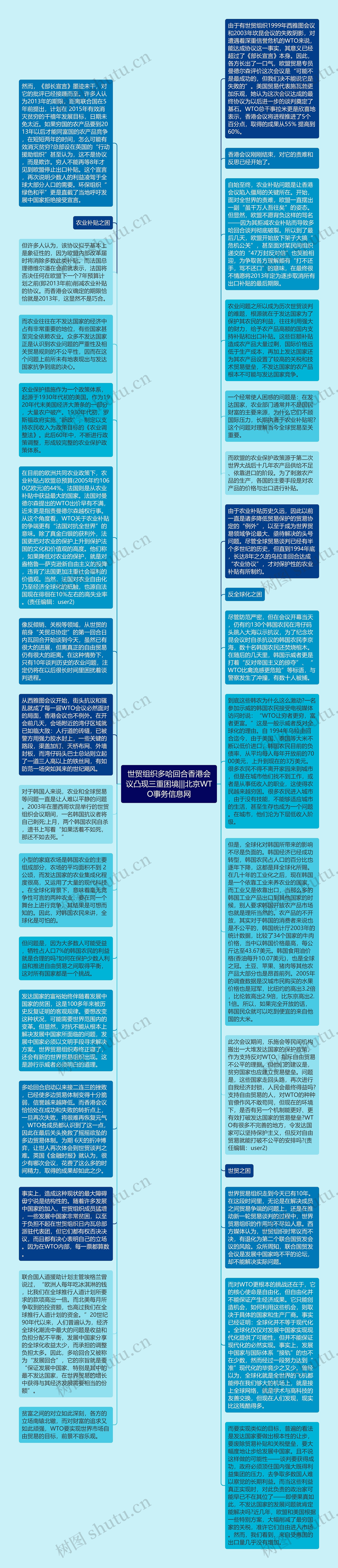 世贸组织多哈回合香港会议凸现三重困境|||北京WTO事务信息网思维导图