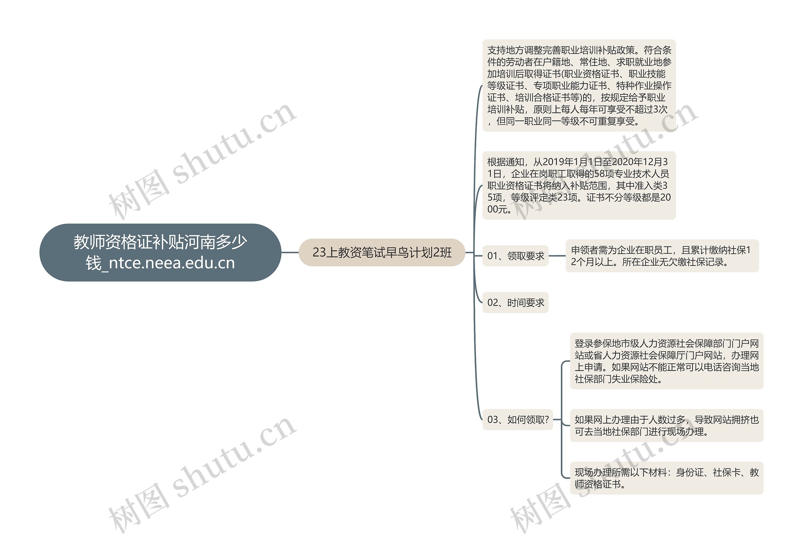 教师资格证补贴河南多少钱_ntce.neea.edu.cn