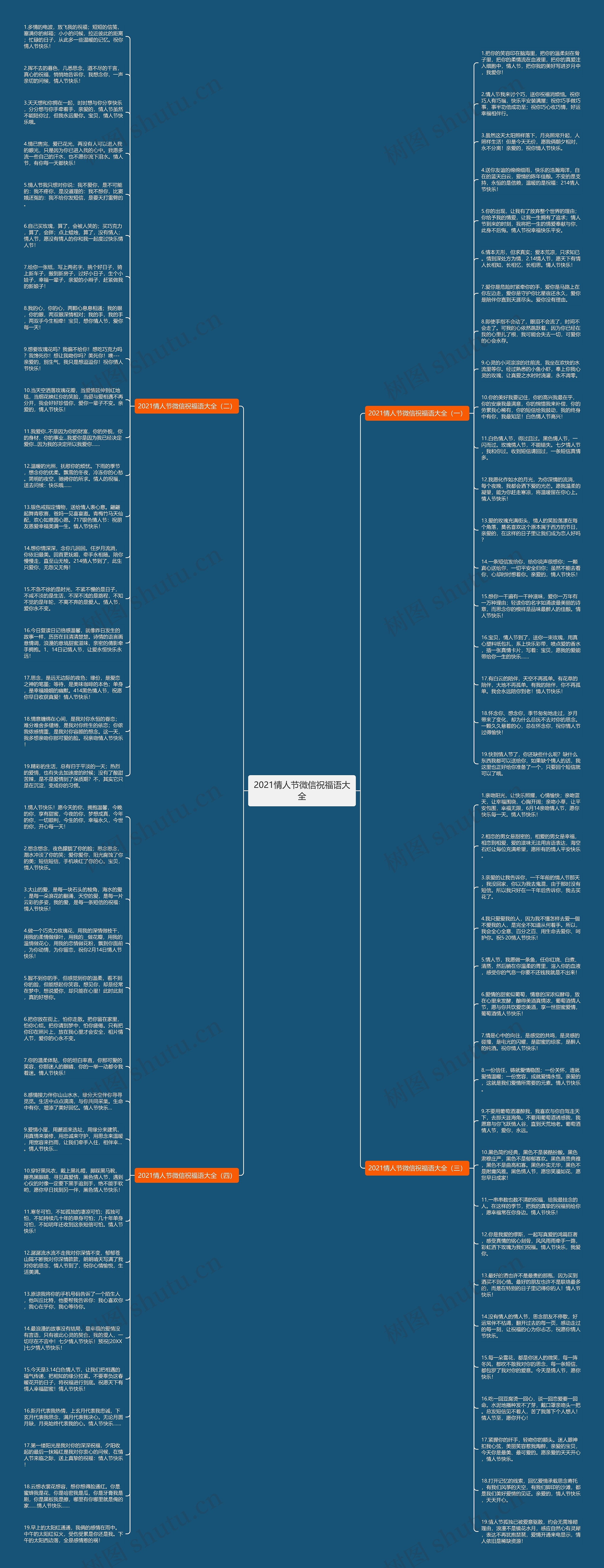 2021情人节微信祝福语大全思维导图