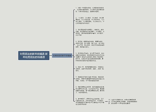 对男朋友的新年祝福语 新年给男朋友的祝福语思维导图