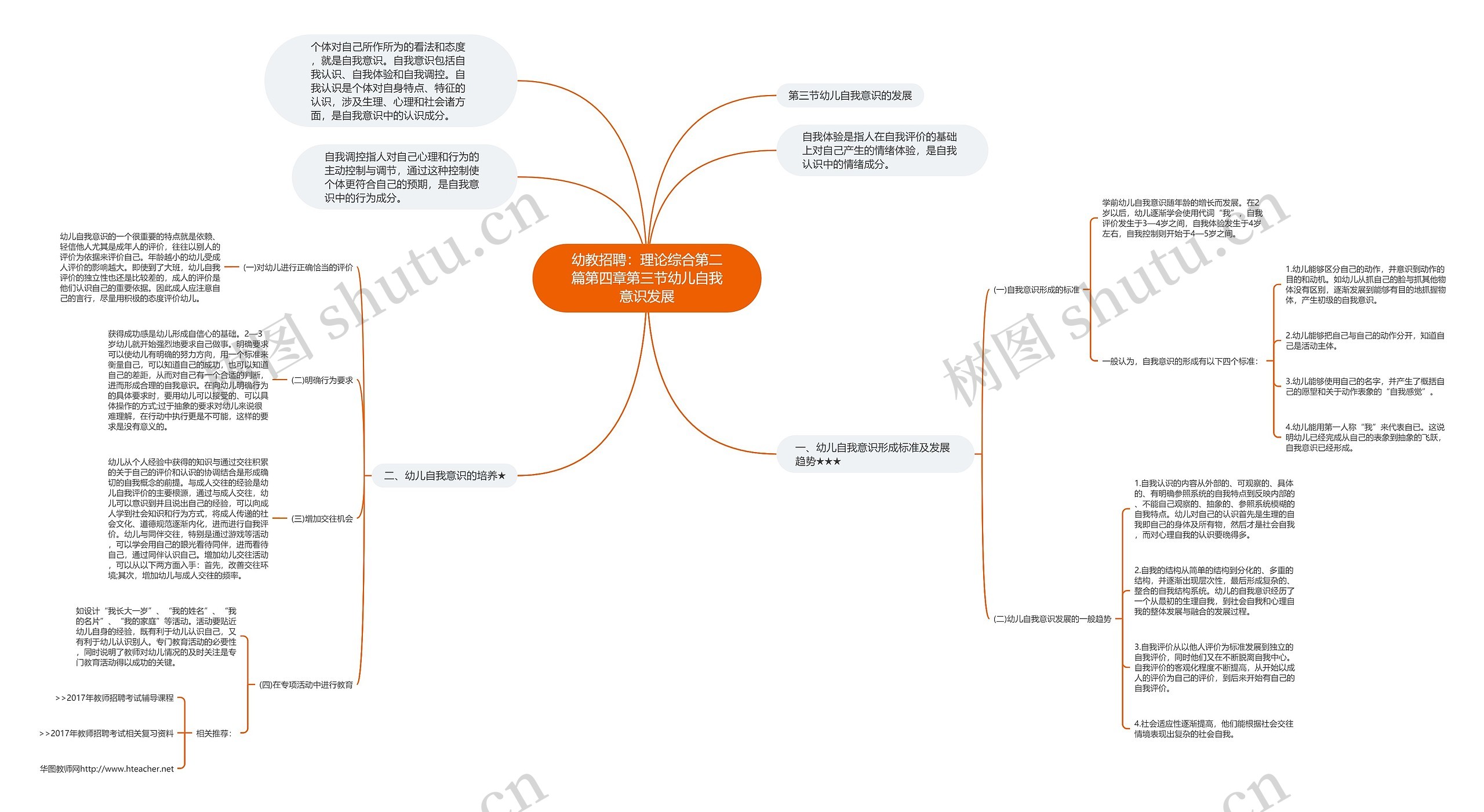 幼教招聘：理论综合第二篇第四章第三节幼儿自我意识发展思维导图