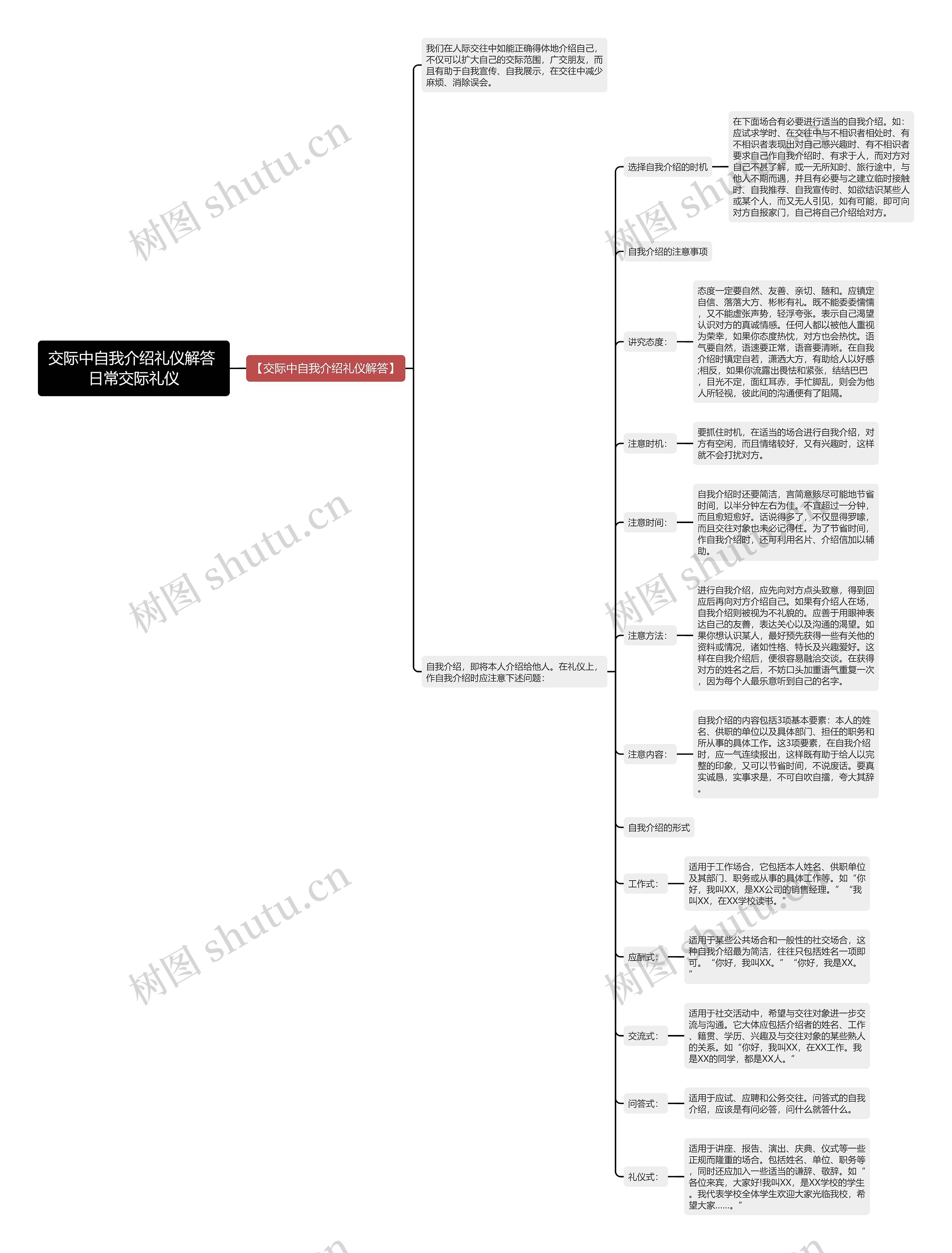 交际中自我介绍礼仪解答 日常交际礼仪思维导图
