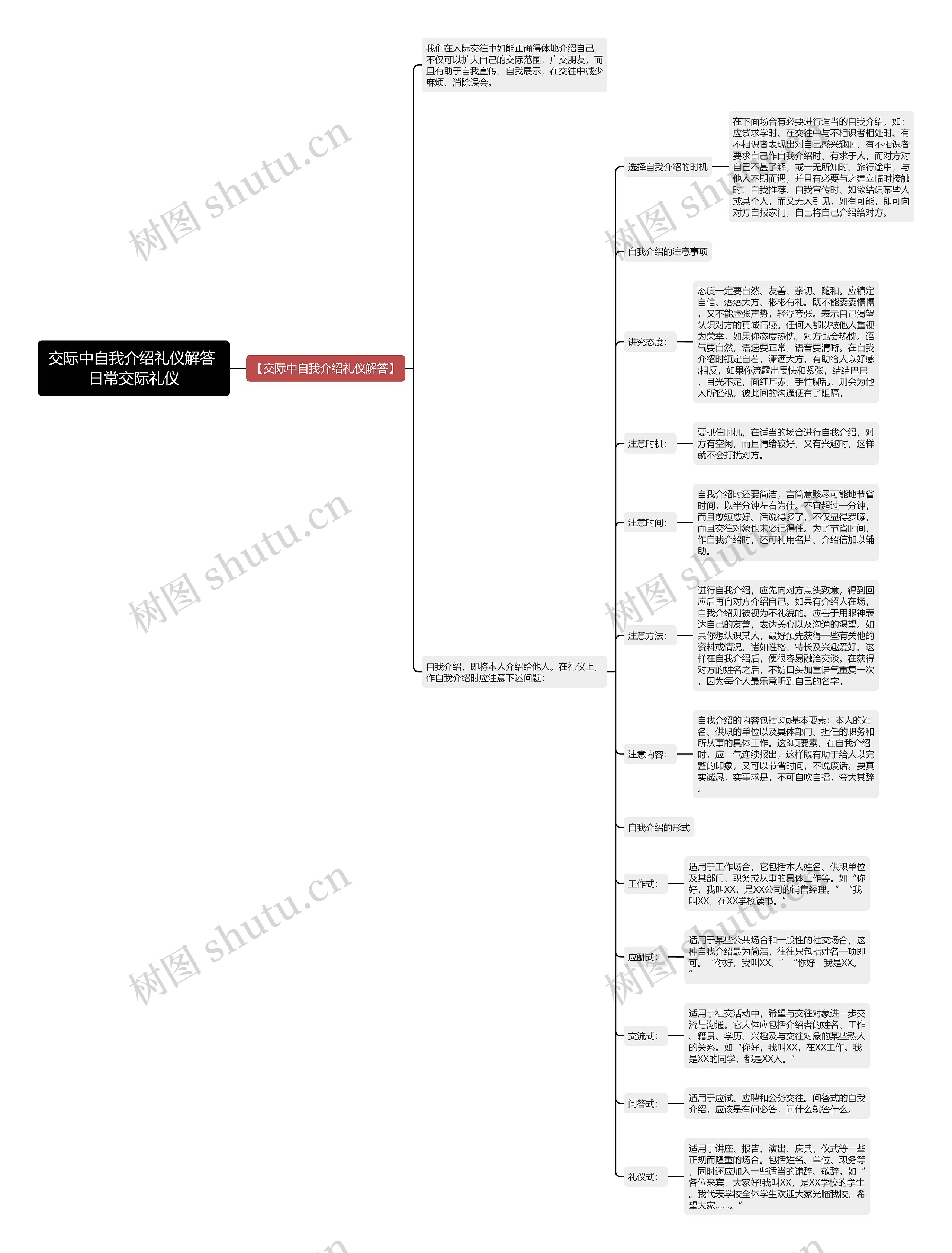 交际中自我介绍礼仪解答 日常交际礼仪 交际中自我介绍礼仪解答 日常交际礼仪