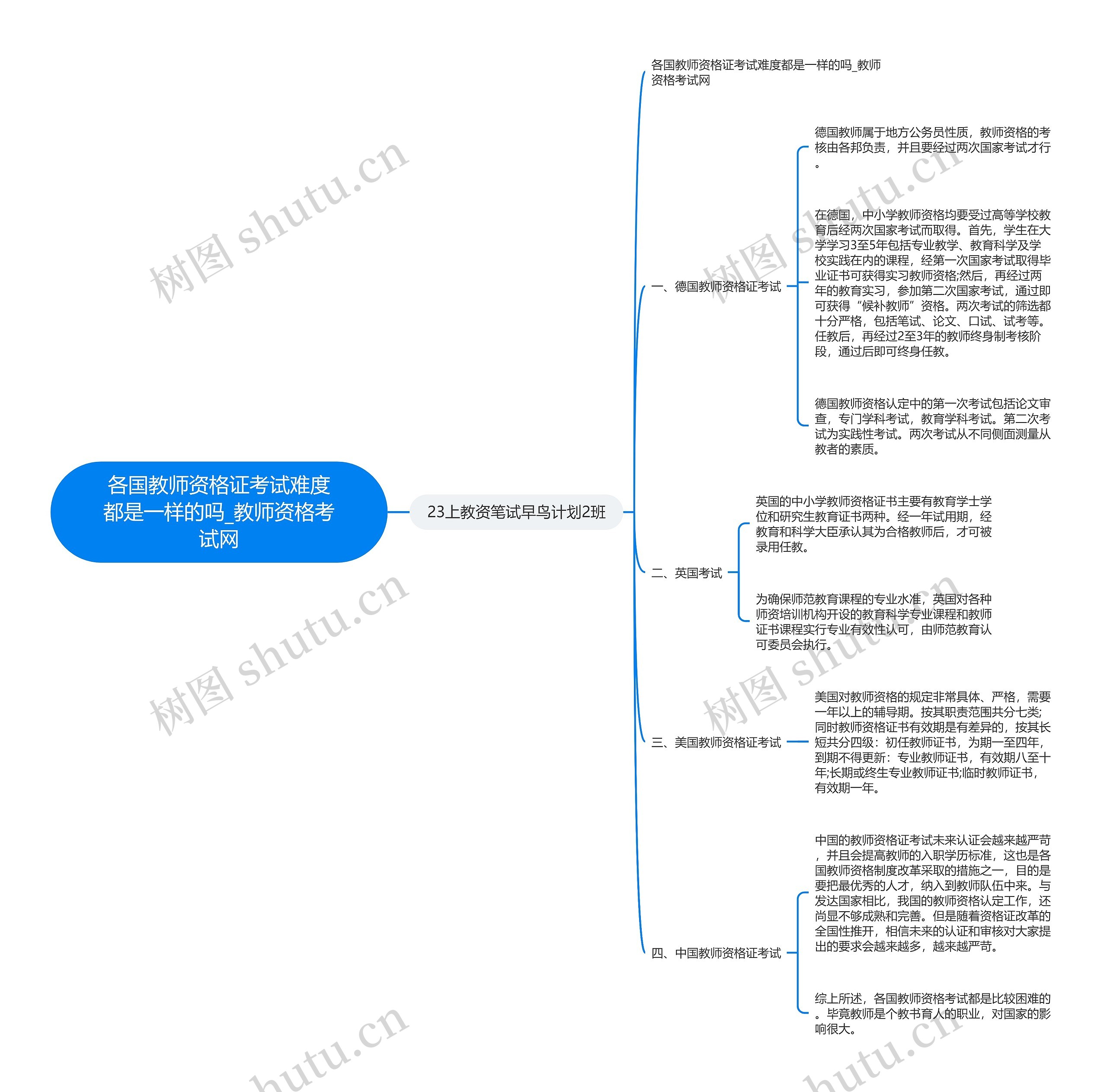 各国教师资格证考试难度都是一样的吗_教师资格考试网思维导图