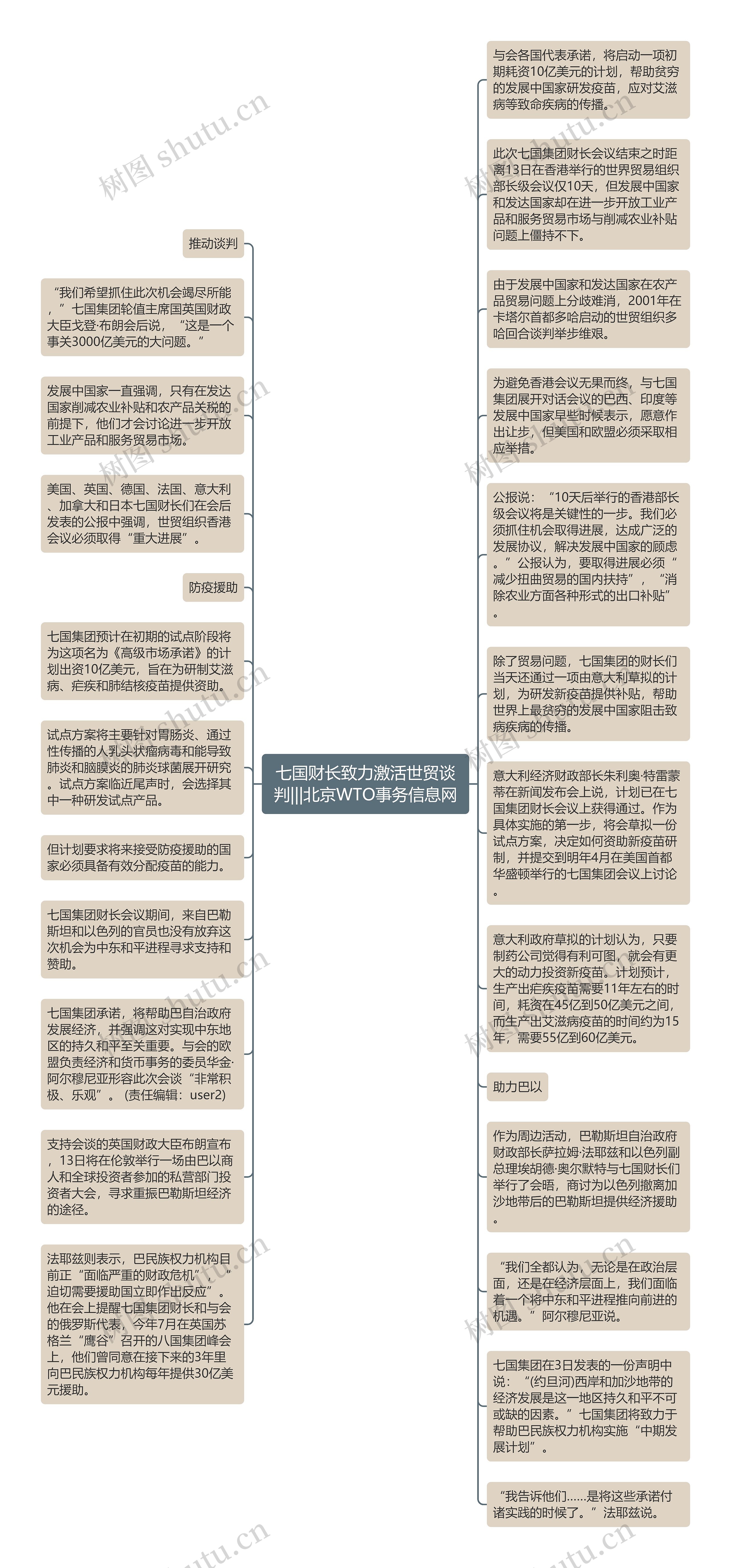 七国财长致力激活世贸谈判|||北京WTO事务信息网