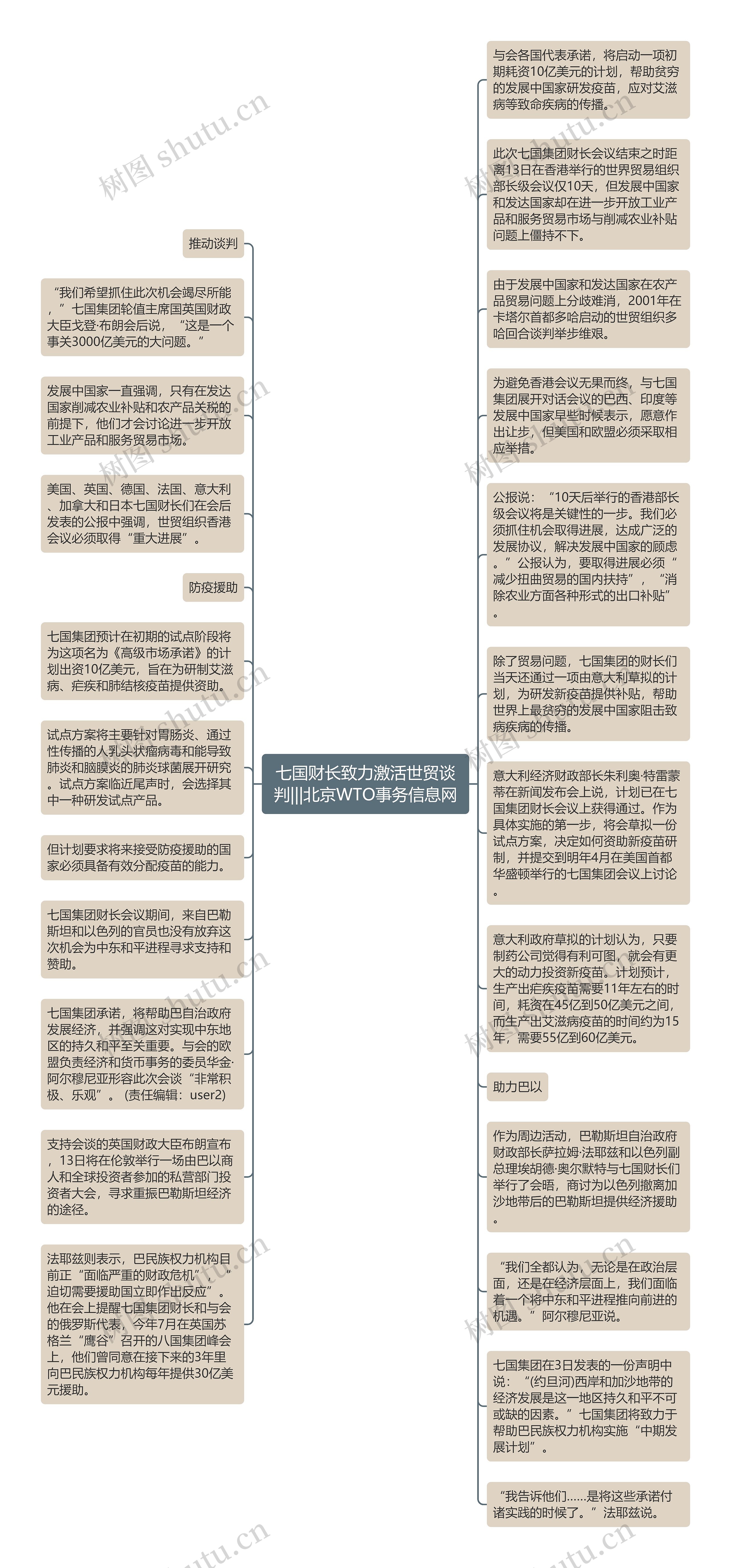 七国财长致力激活世贸谈判|||北京WTO事务信息网思维导图