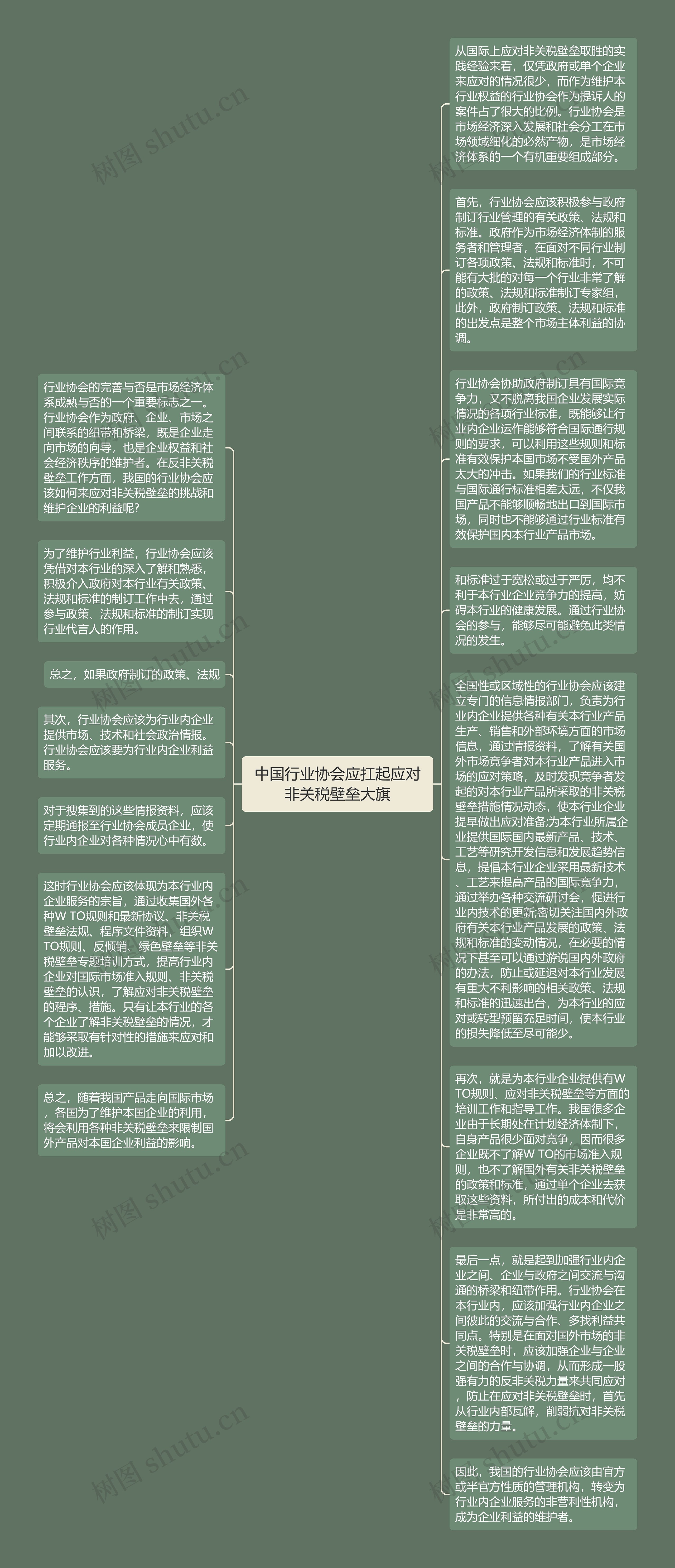 中国行业协会应扛起应对非关税壁垒大旗