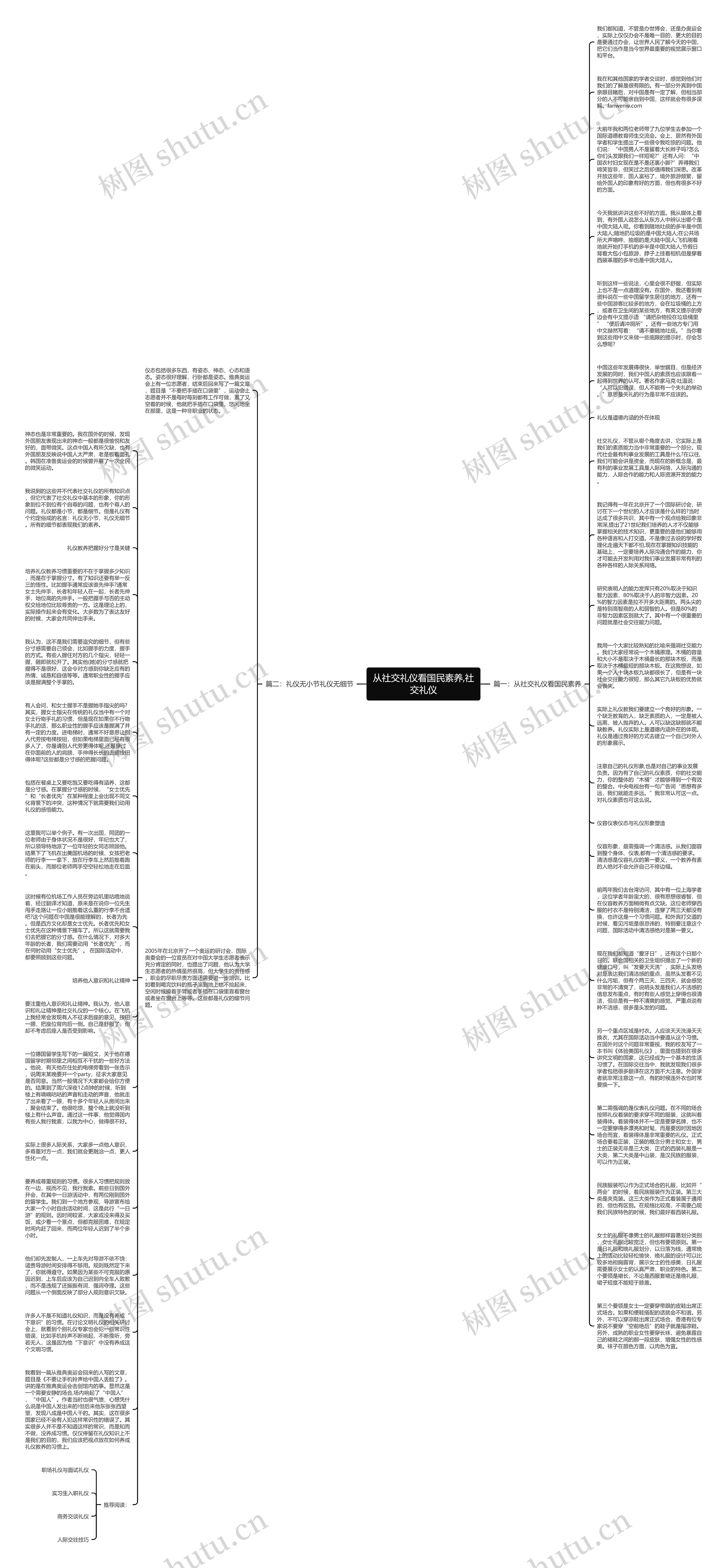从社交礼仪看国民素养,社交礼仪思维导图