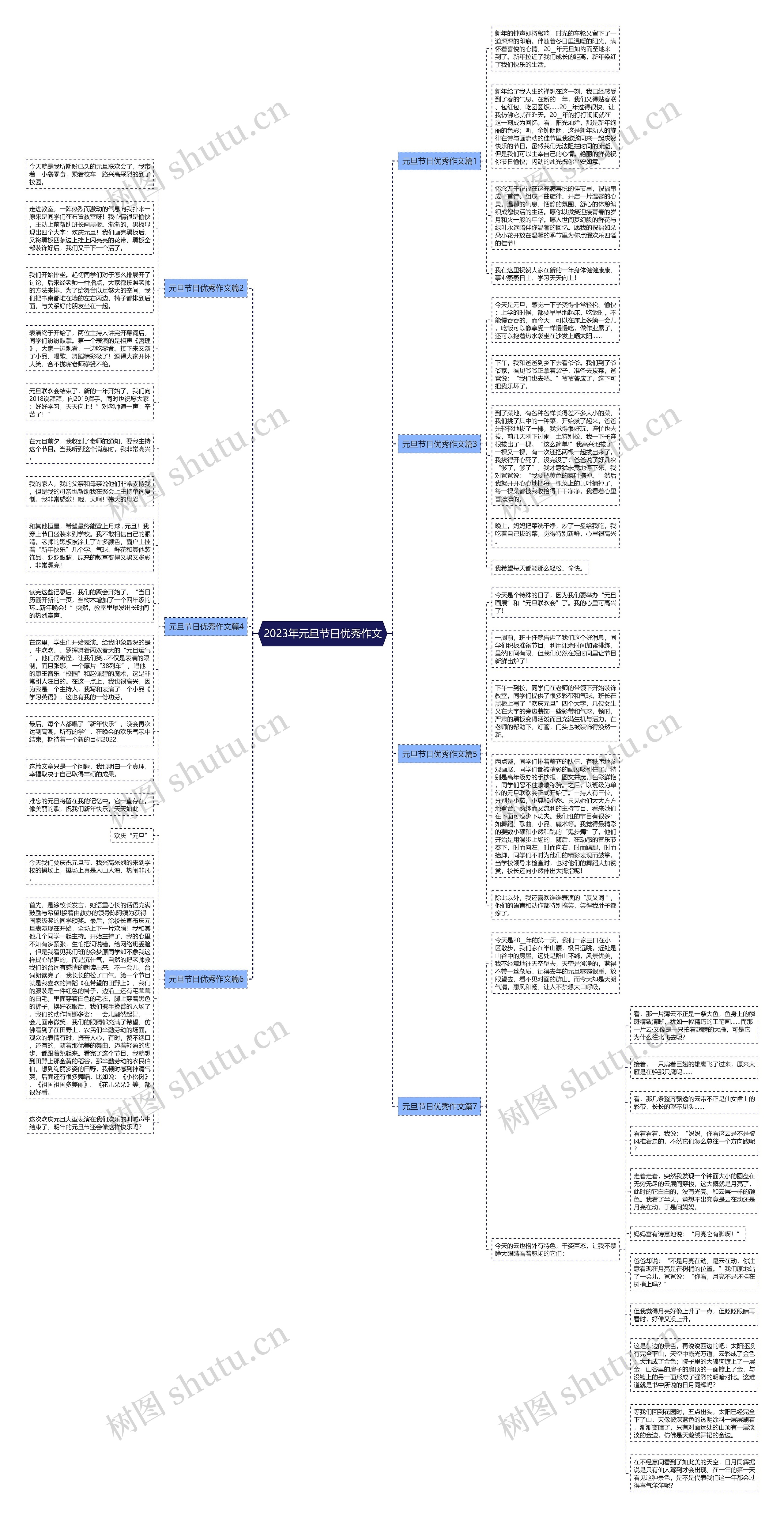 2023年元旦节日优秀作文思维导图
