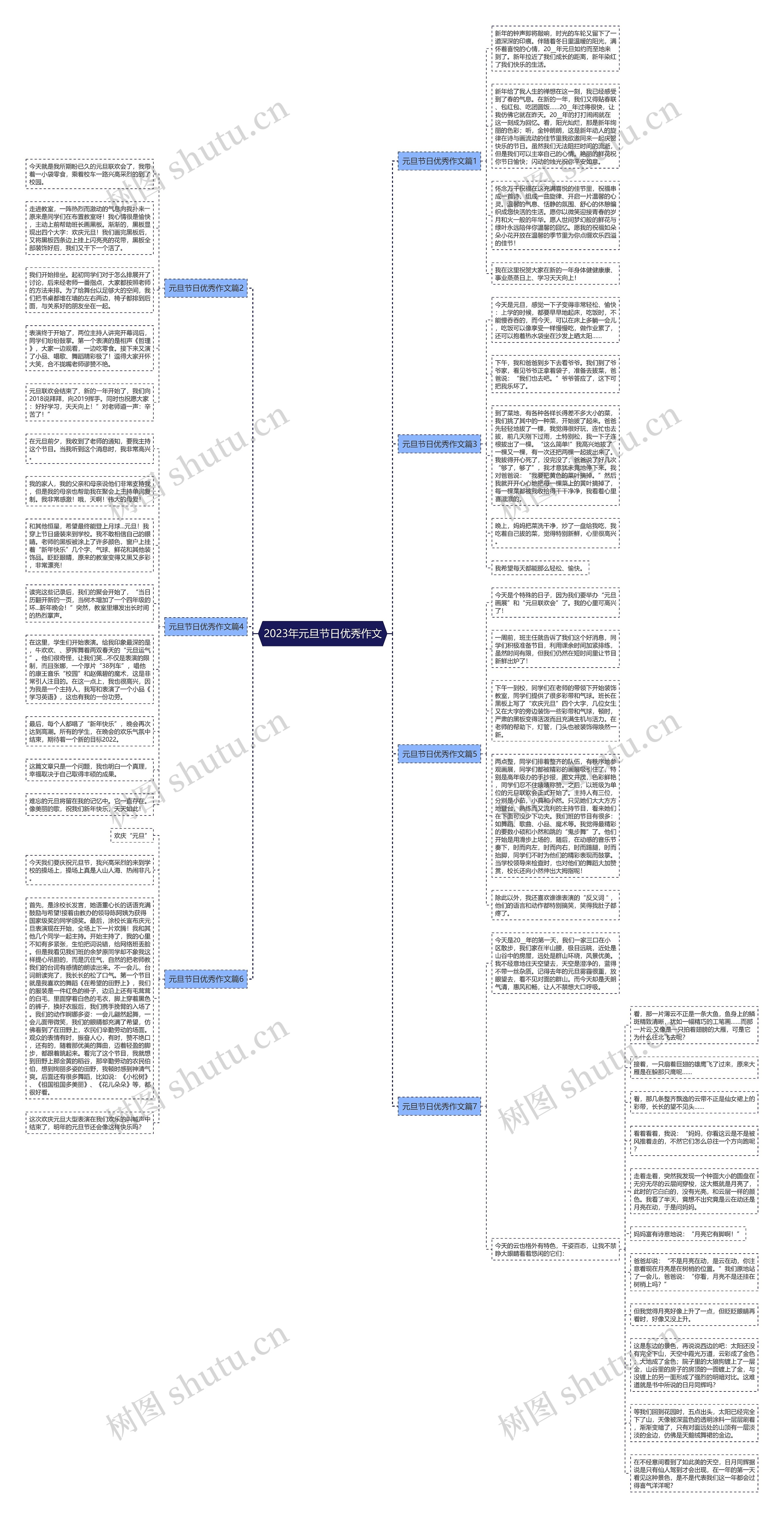 2023年元旦节日优秀作文思维导图高清图 2023年元旦节日优秀作文思维导图