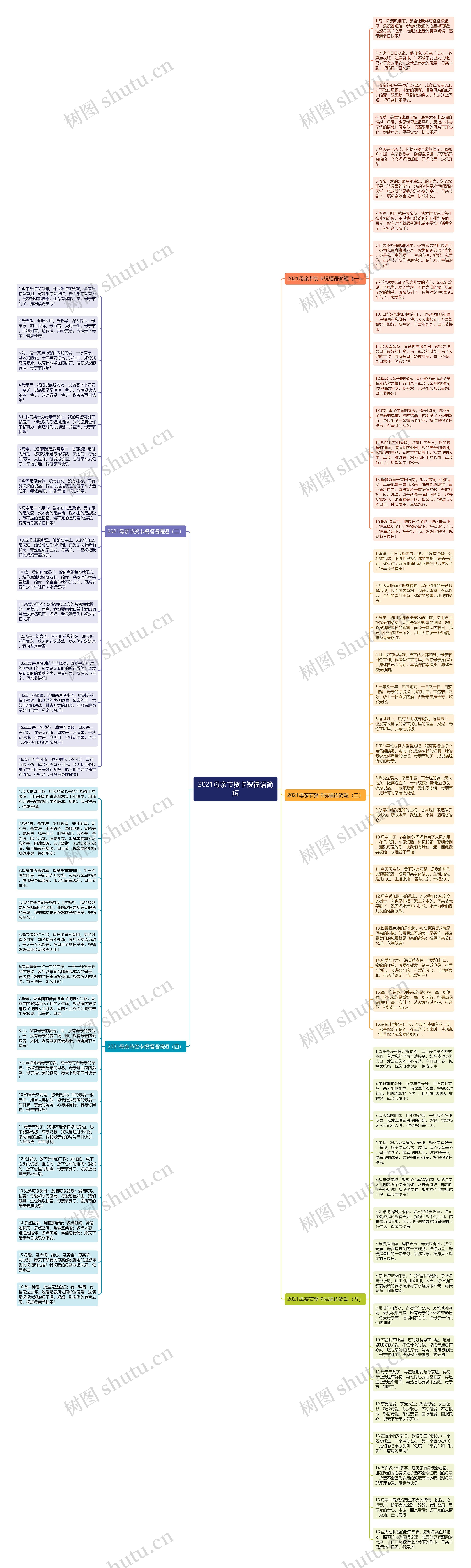 2021母亲节贺卡祝福语简短思维导图