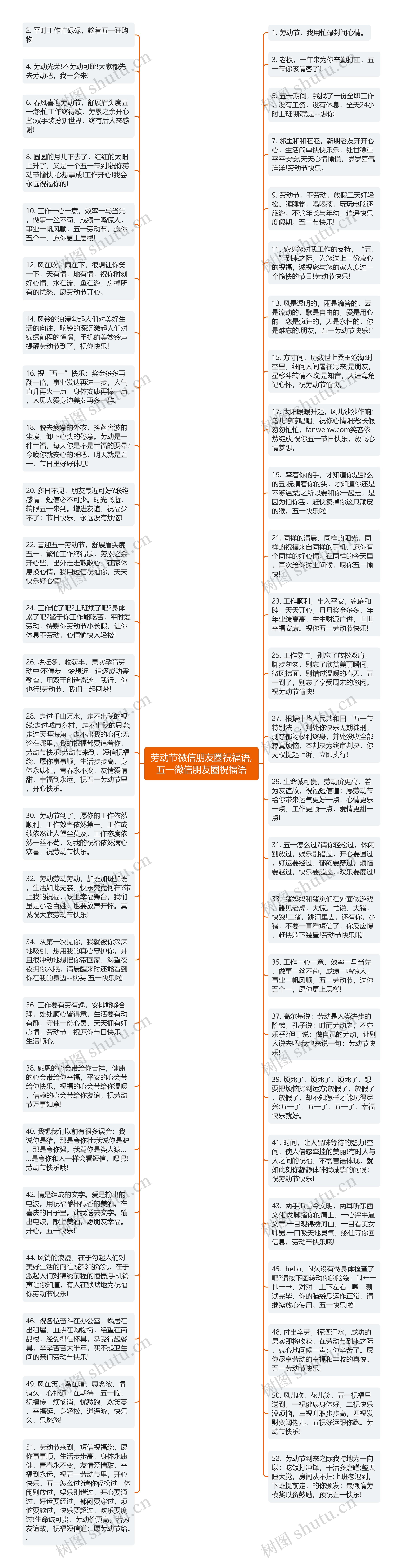 劳动节微信朋友圈祝福语,五一微信朋友圈祝福语思维导图