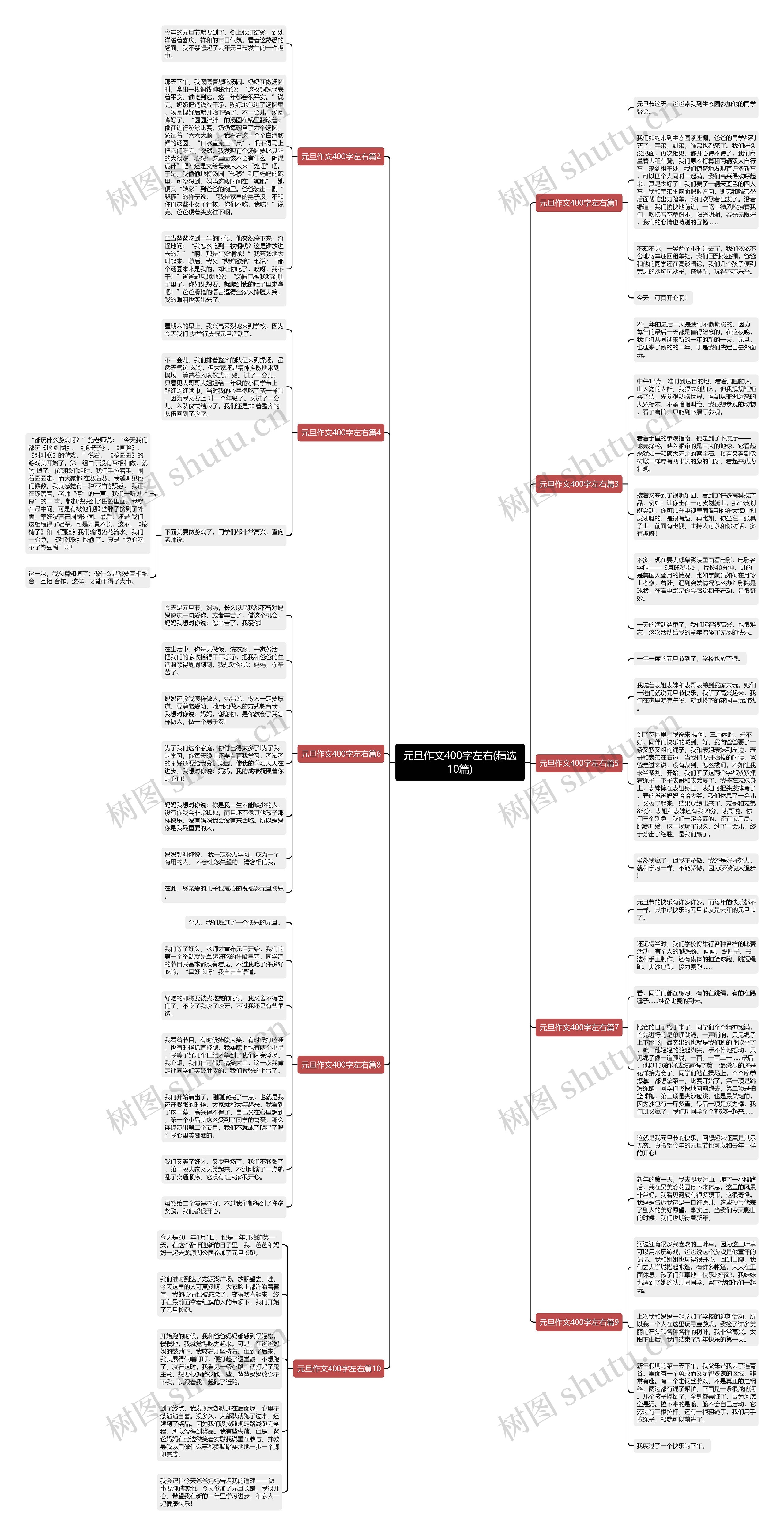 元旦作文400字左右(精选10篇)思维导图