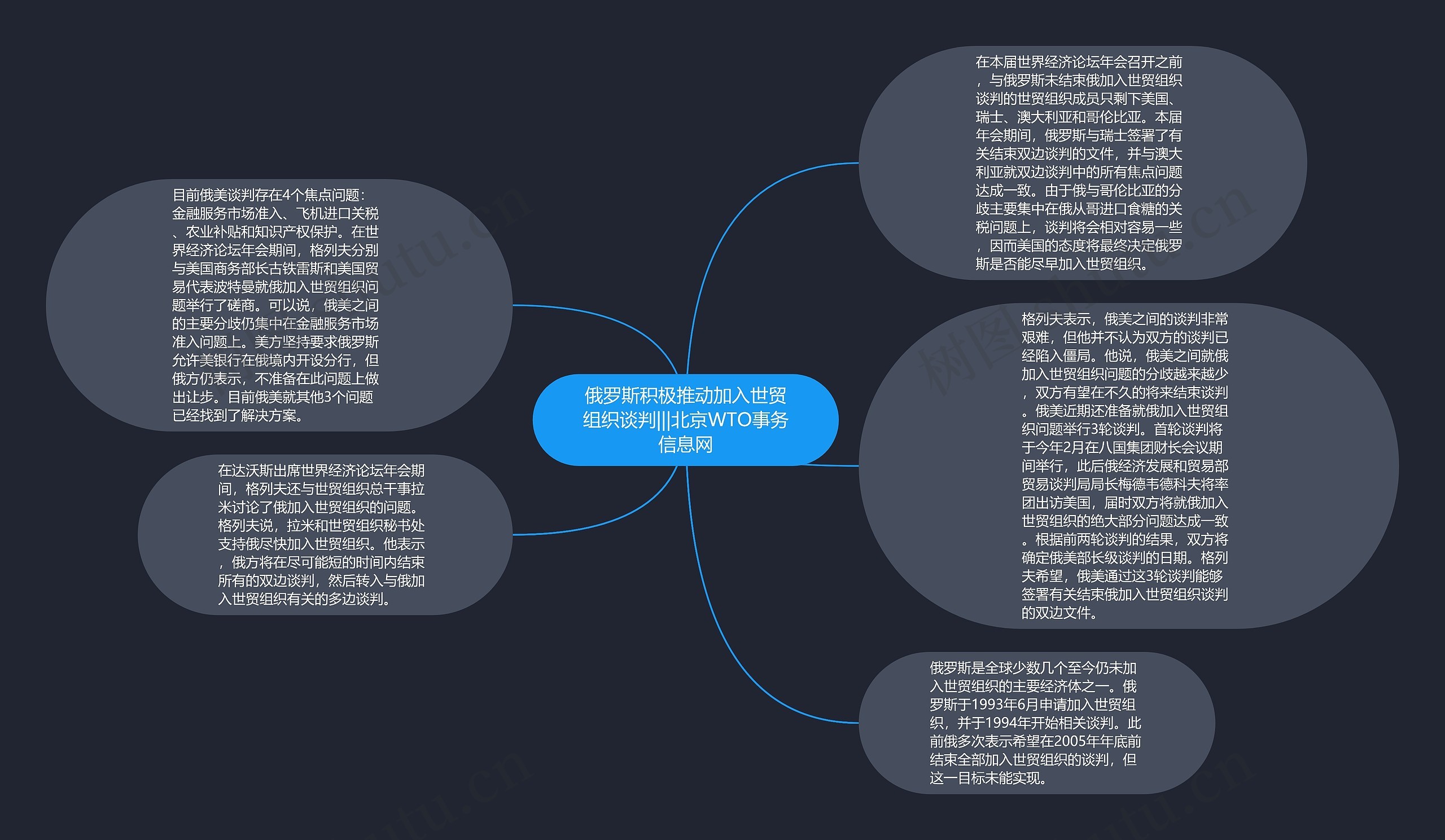 俄罗斯积极推动加入世贸组织谈判|||北京WTO事务信息网思维导图