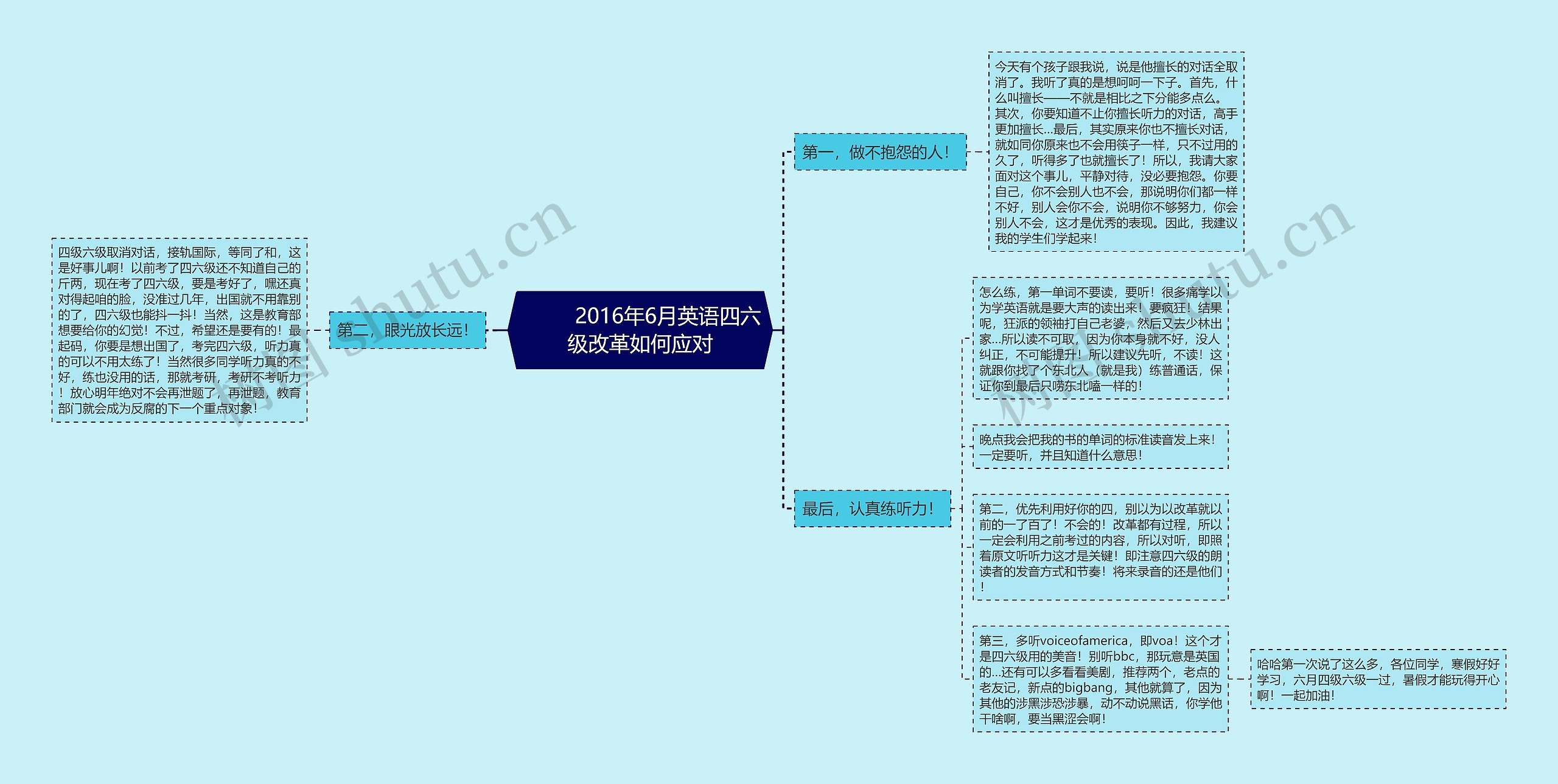         	2016年6月英语四六级改革如何应对思维导图