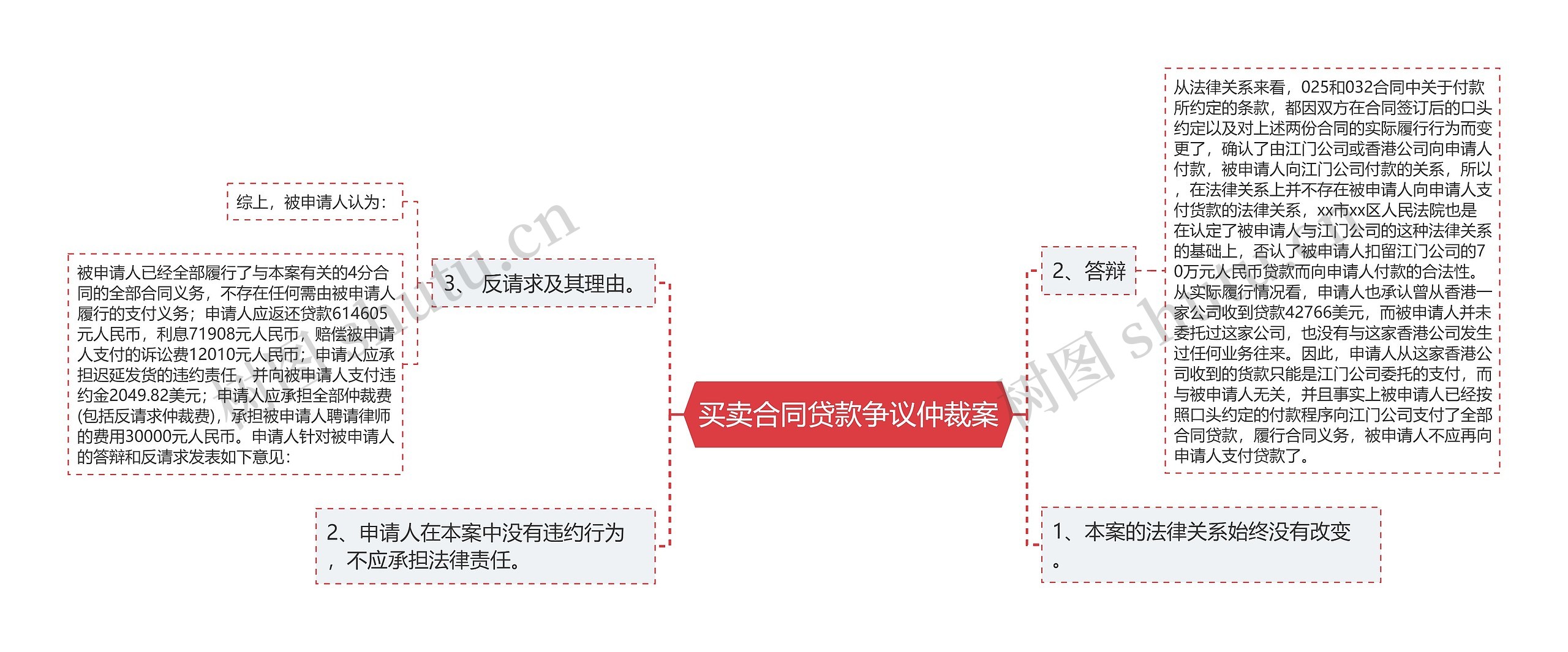 买卖合同贷款争议仲裁案