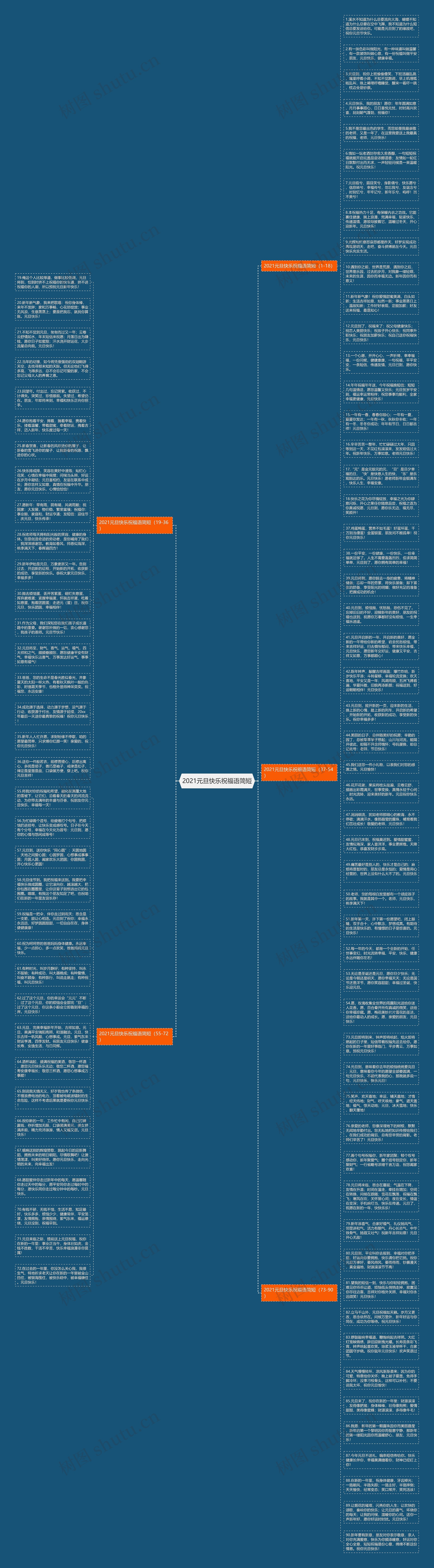 2021元旦快乐祝福语简短思维导图