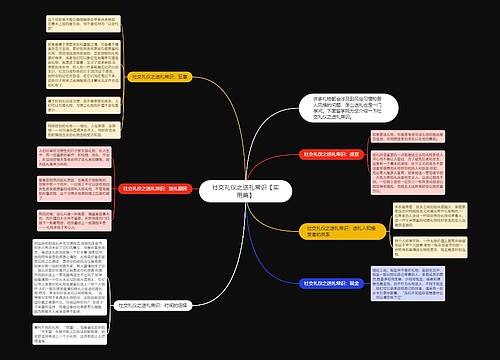 社交礼仪之送礼常识【实用篇】