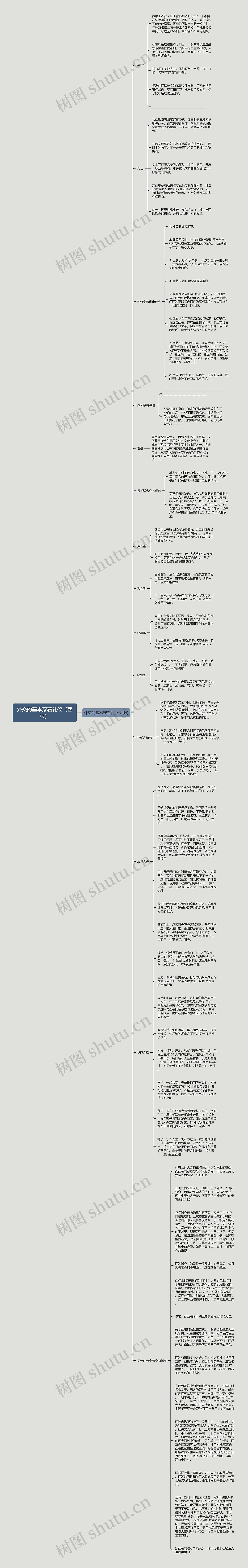 外交的基本穿着礼仪（西服）