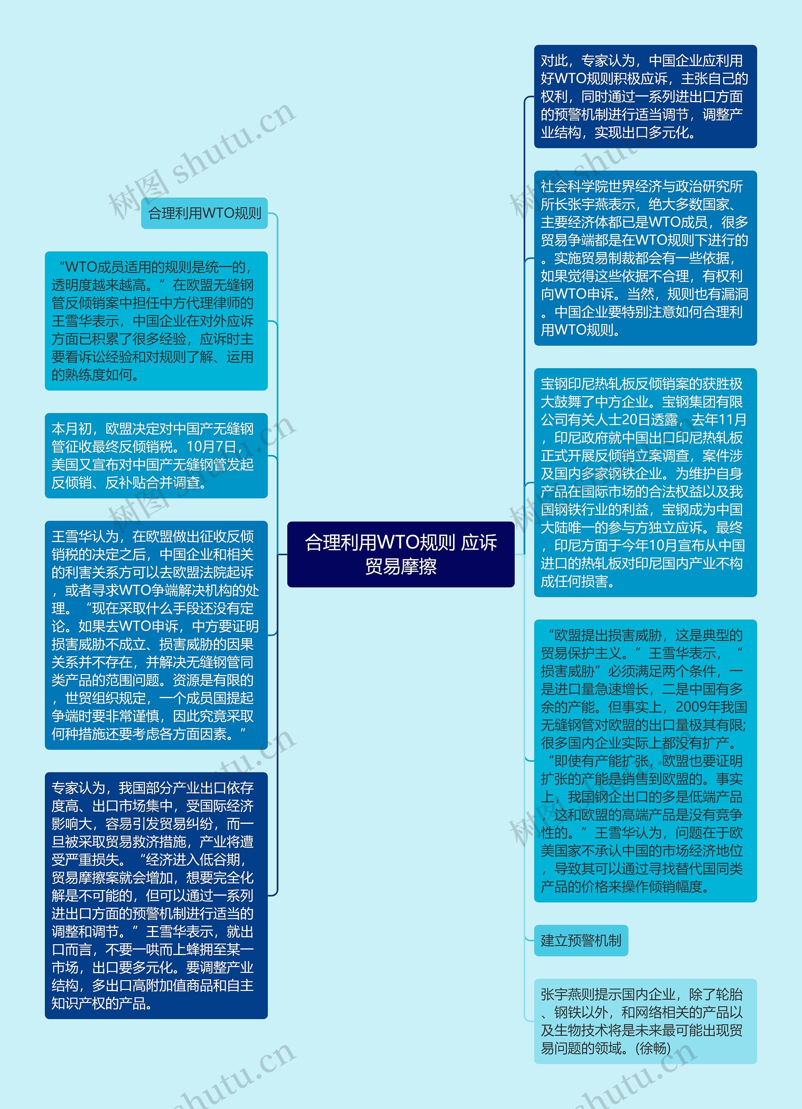 合理利用WTO规则 应诉贸易摩擦