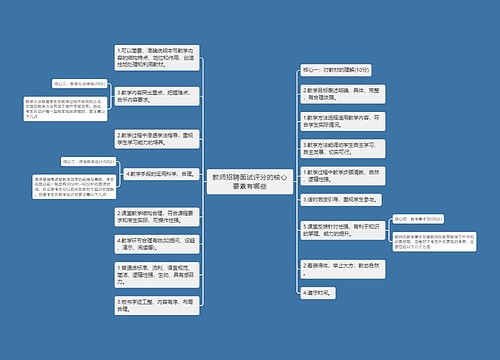 教师招聘面试评分的核心要素有哪些