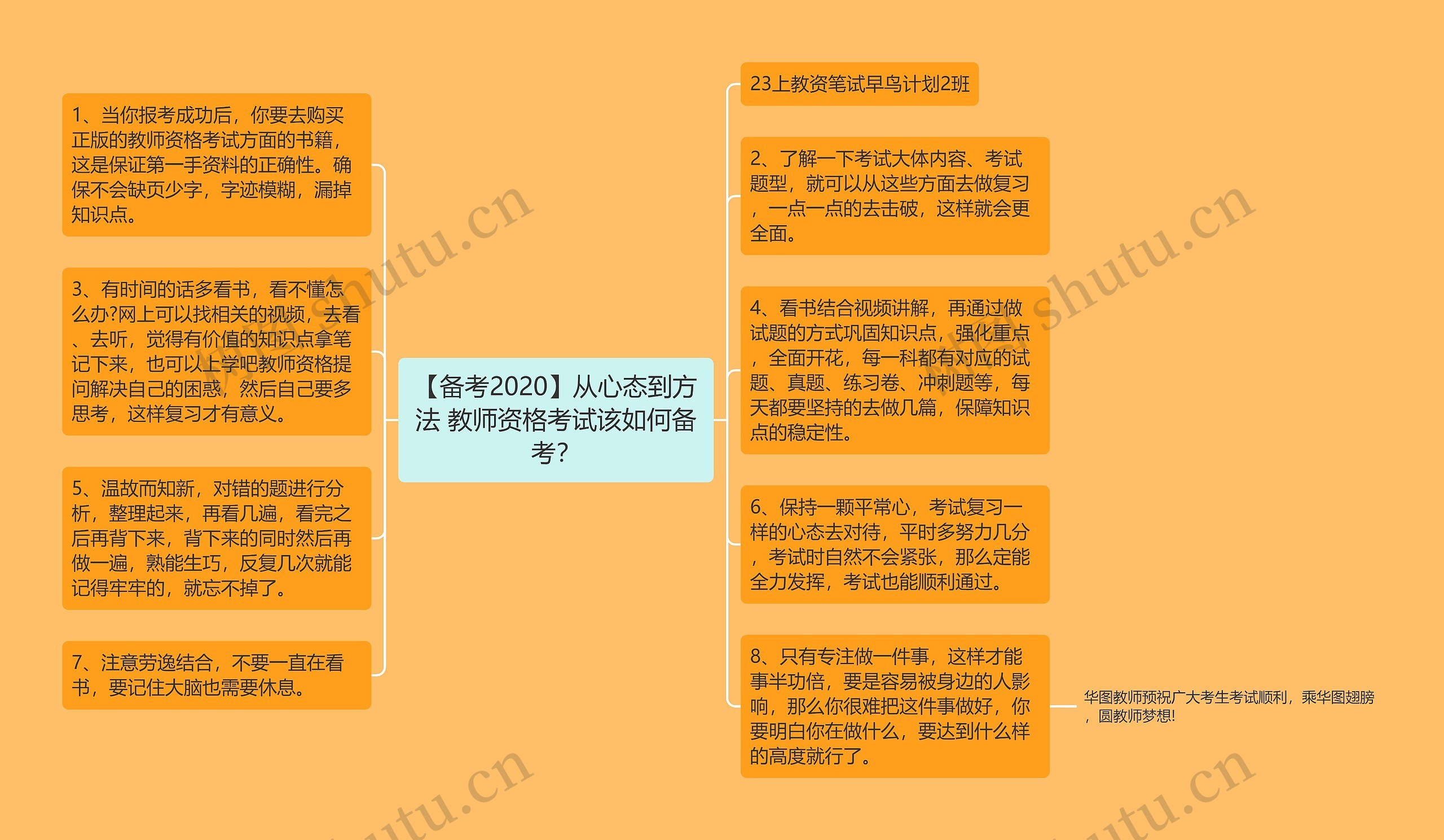 【备考2020】从心态到方法 教师资格考试该如何备考？