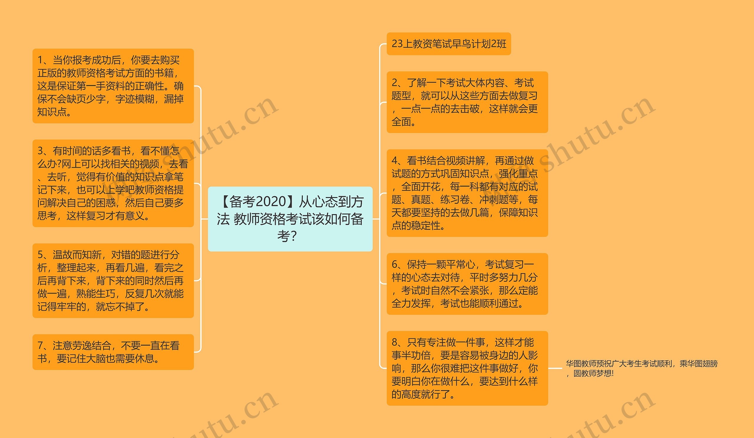 【备考2020】从心态到方法 教师资格考试该如何备考？思维导图