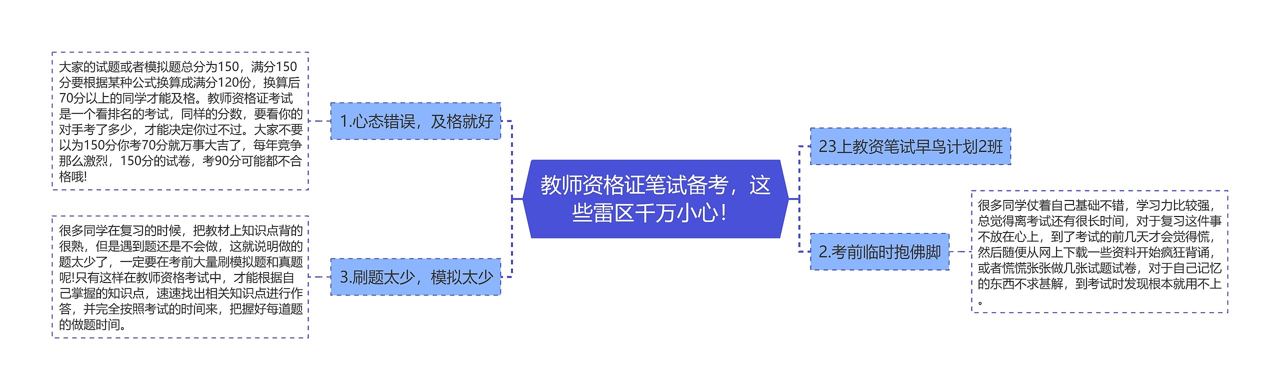 教师资格证笔试备考，这些雷区千万小心！思维导图