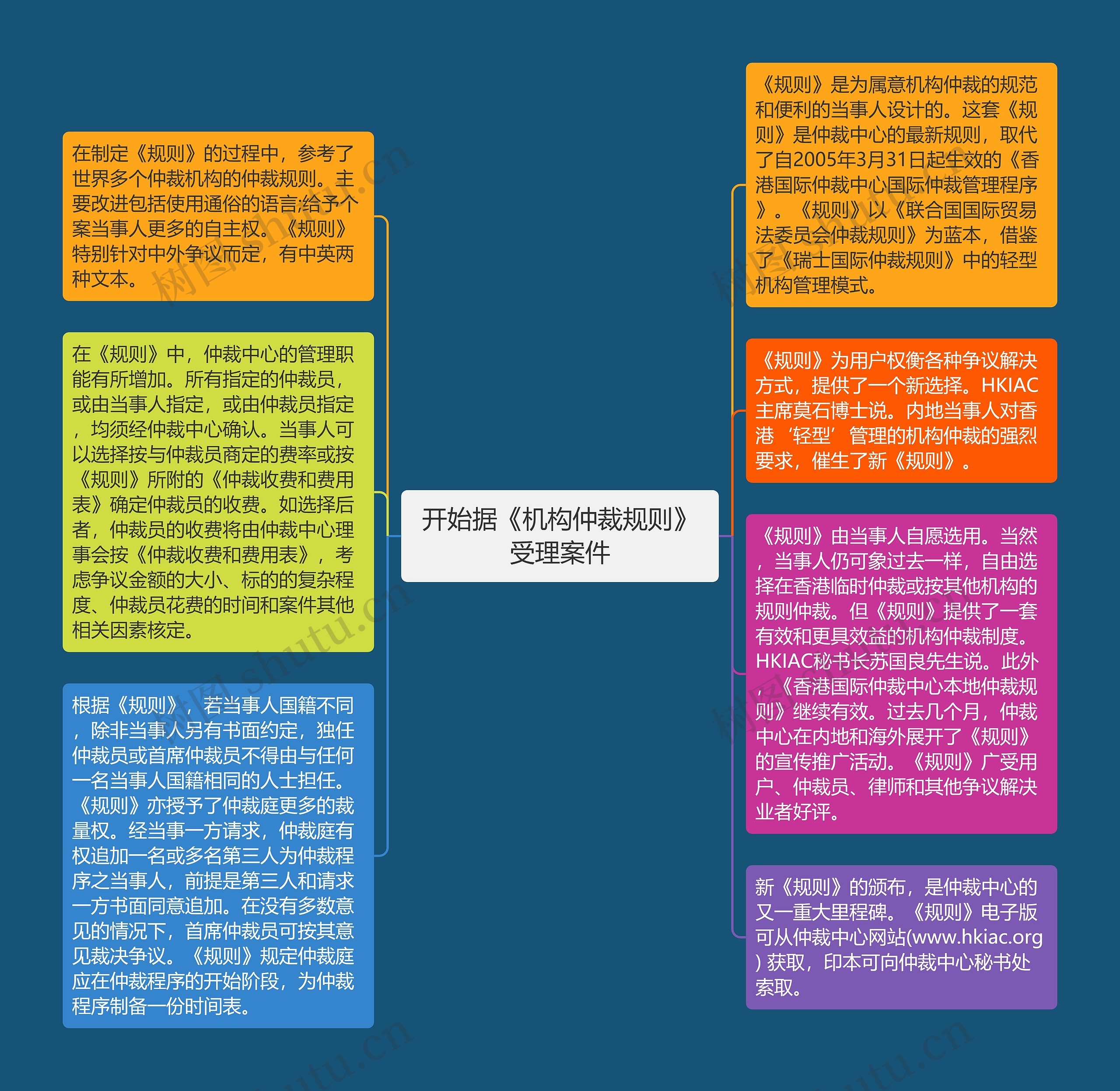 开始据《机构仲裁规则》受理案件