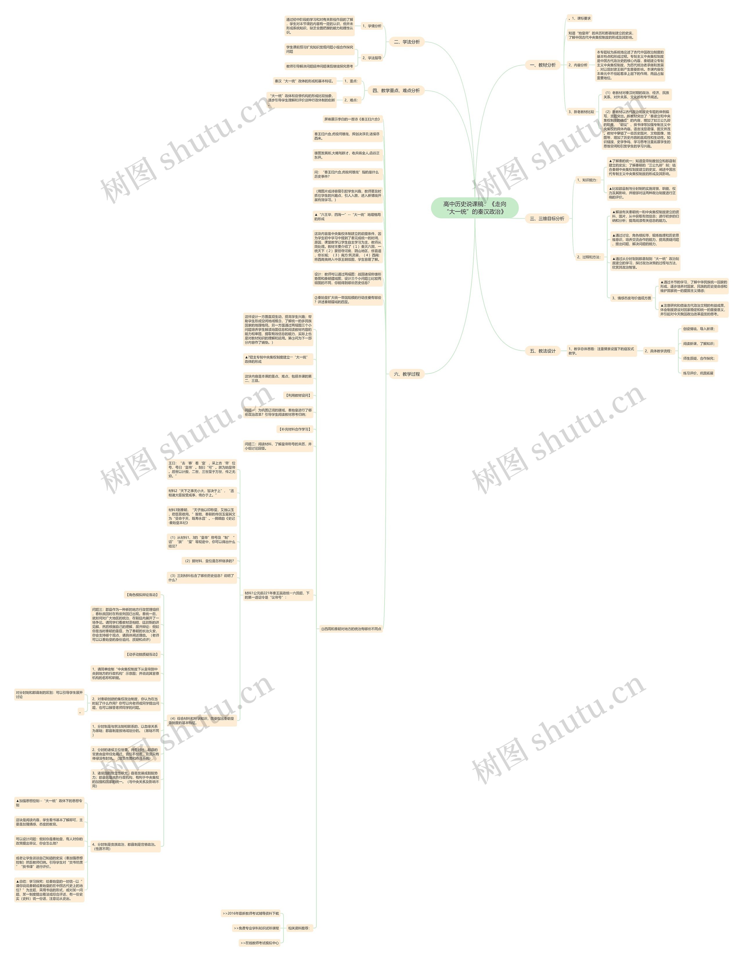 高中历史说课稿：《走向“大一统”的秦汉政治》思维导图