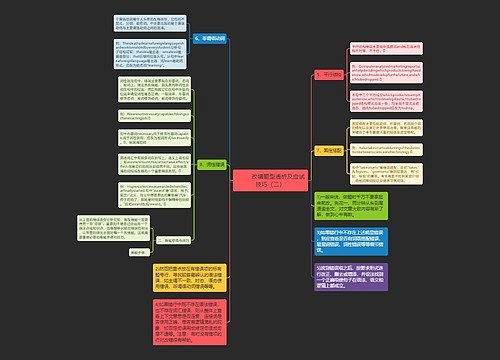         	改错题型透析及应试技巧（二）