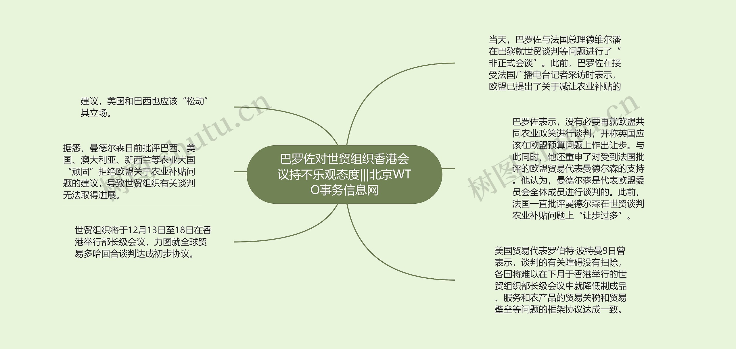 巴罗佐对世贸组织香港会议持不乐观态度|||北京WTO事务信息网思维导图